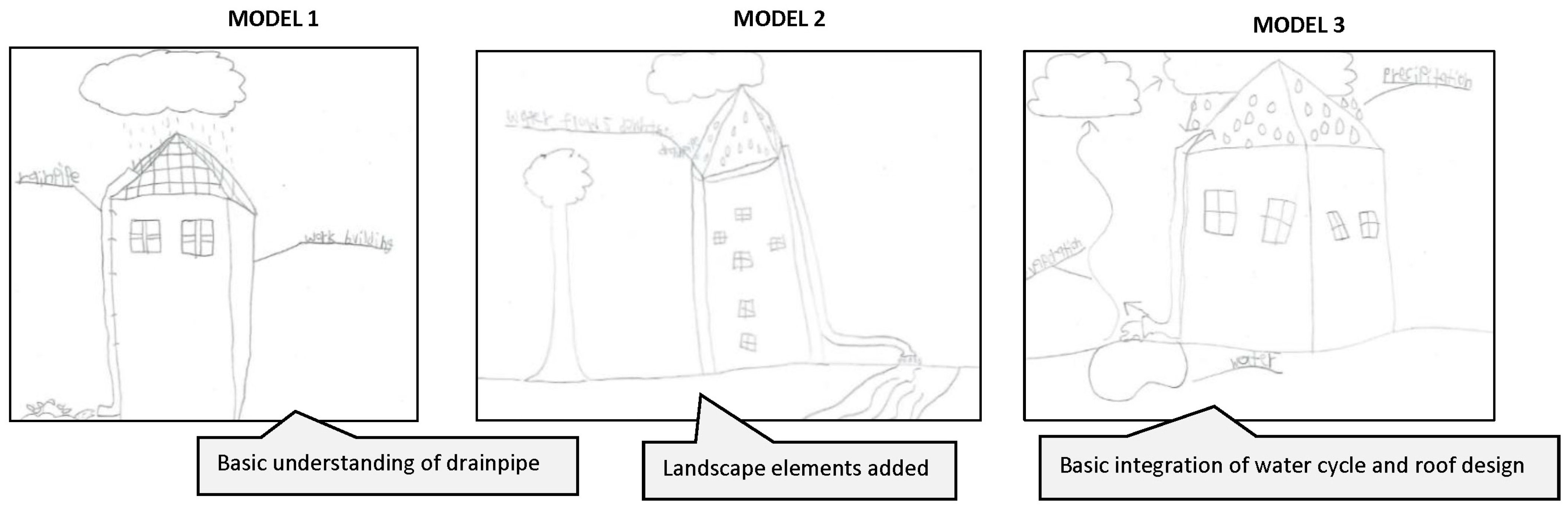 Sustainability 16 04262 g008