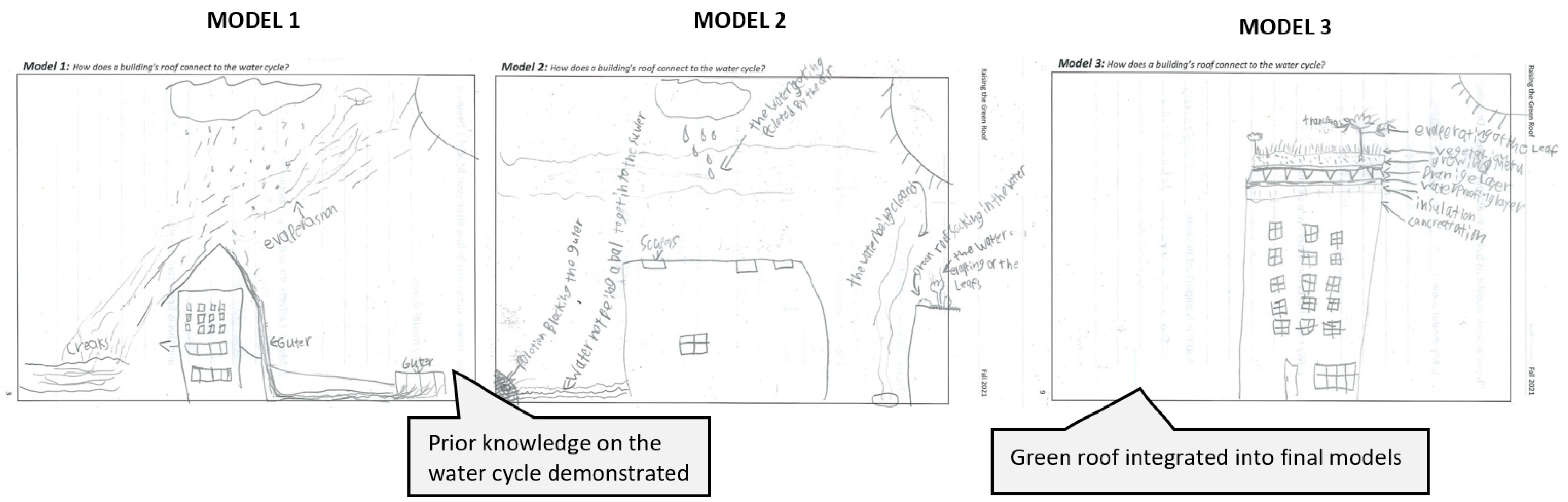 Sustainability 16 04262 g009
