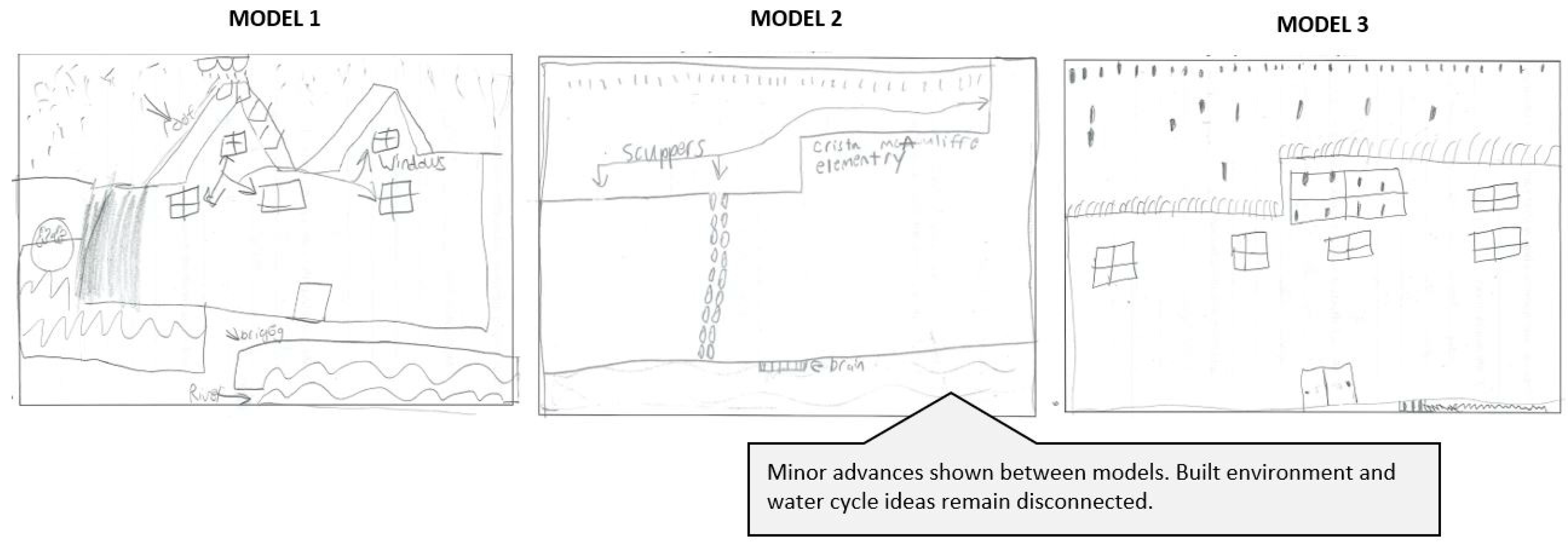 Sustainability 16 04262 g010
