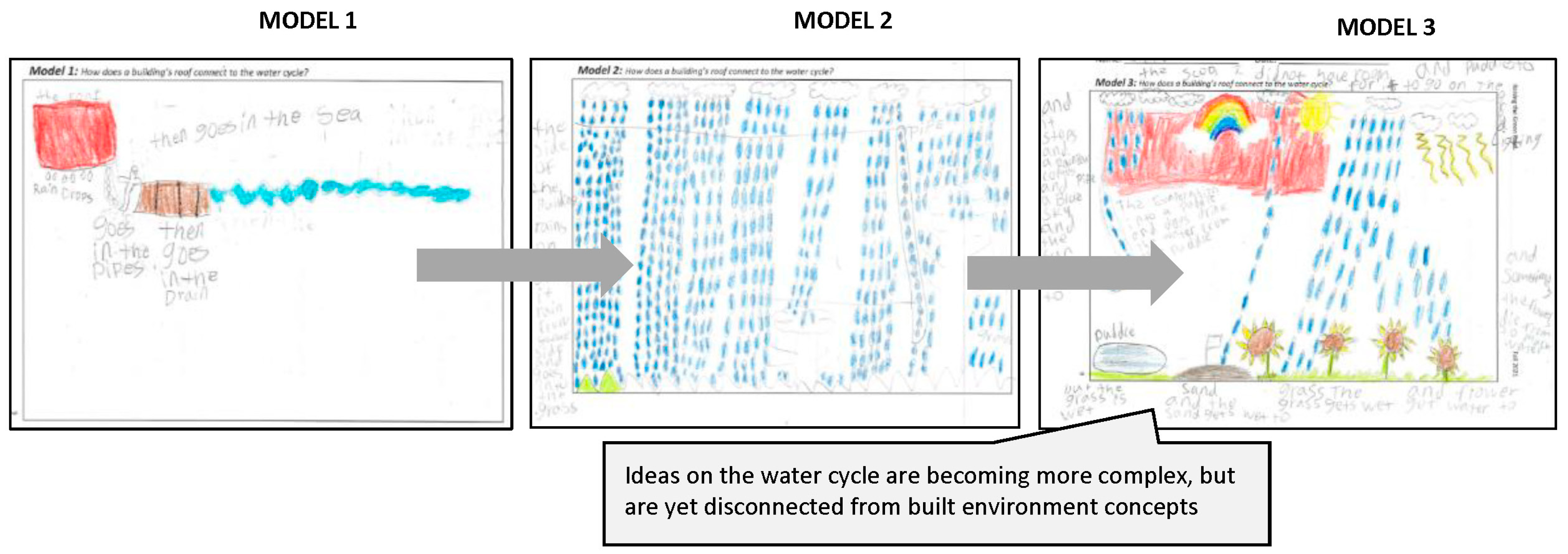 Sustainability 16 04262 g011