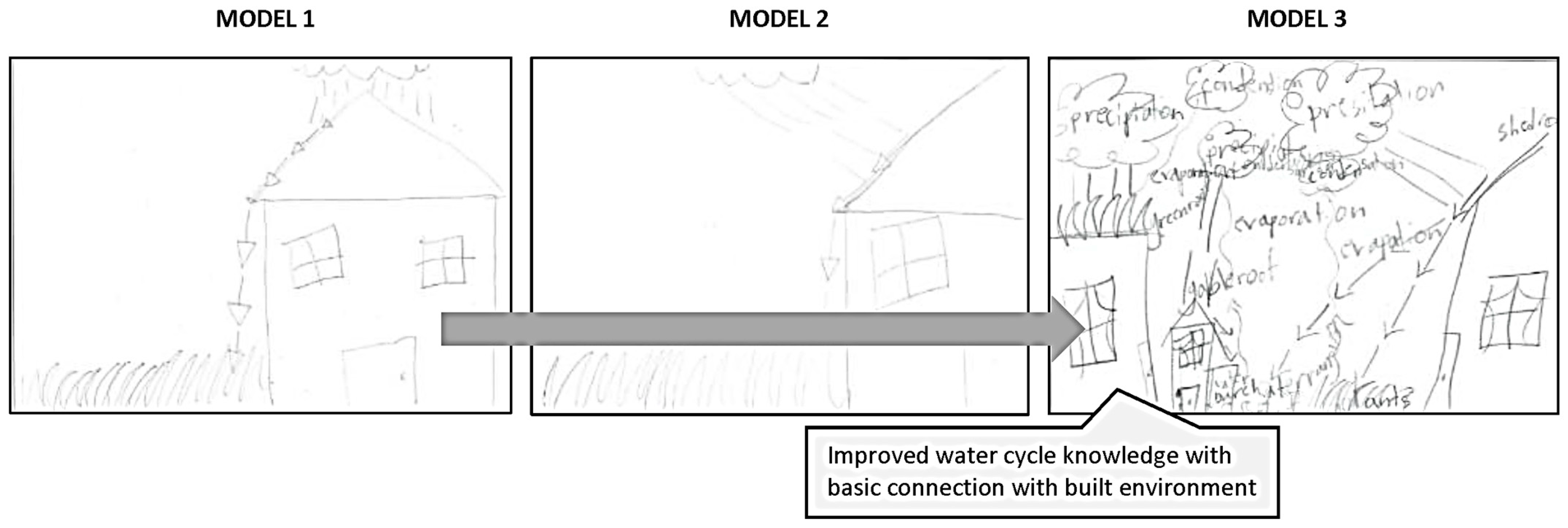 Sustainability 16 04262 g012