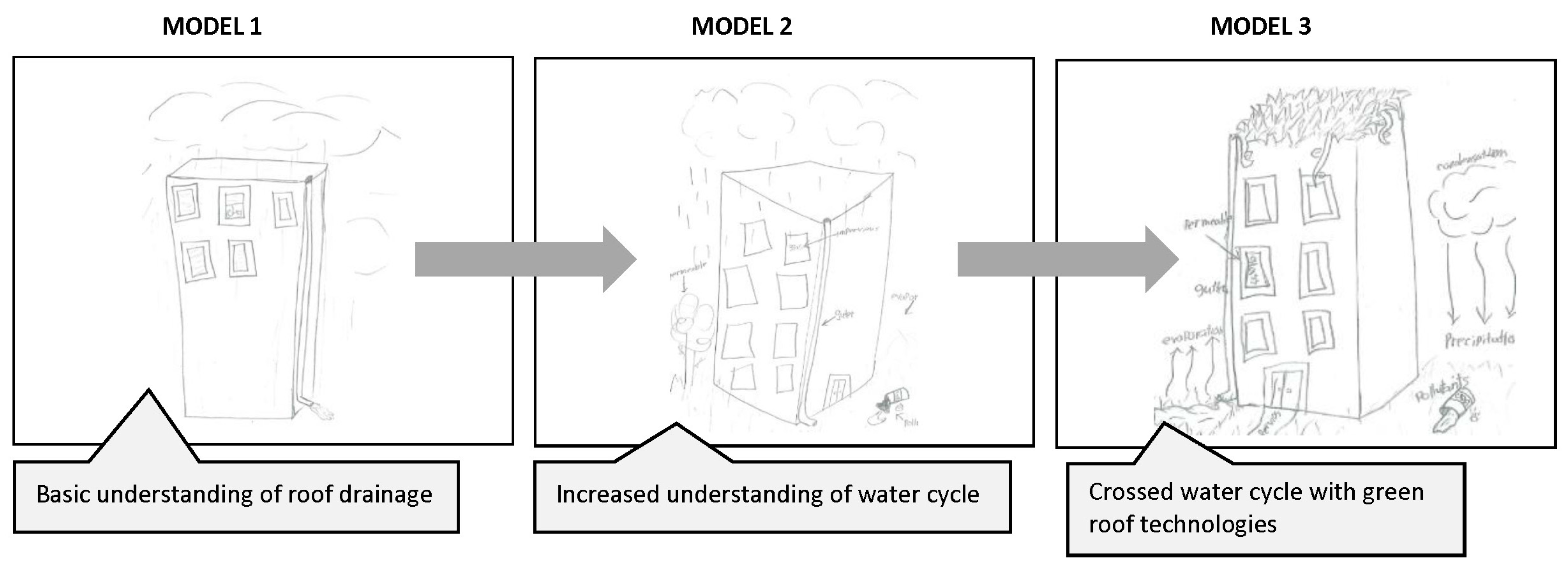 Sustainability 16 04262 g013