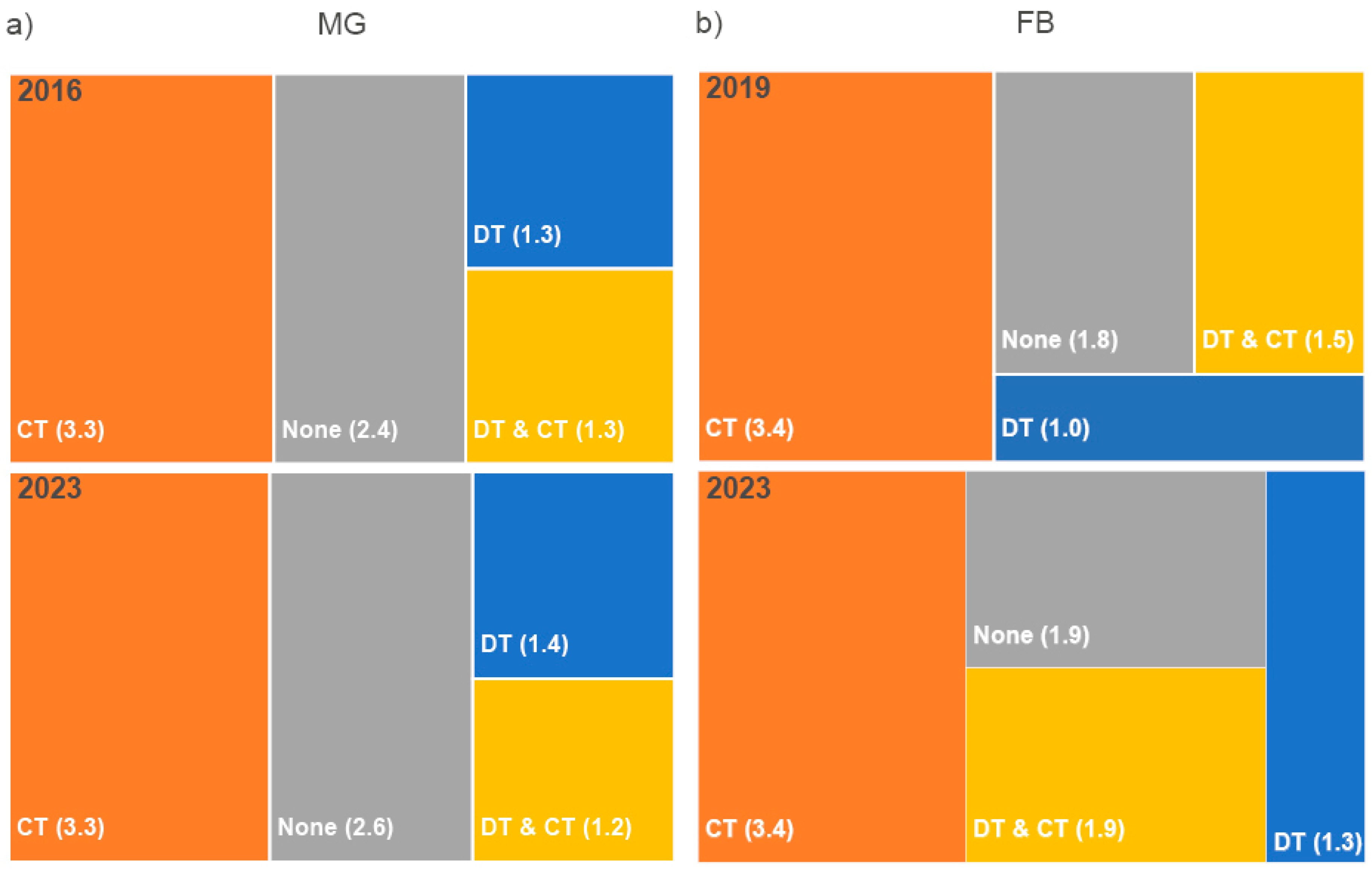 Sustainability 16 04265 g006