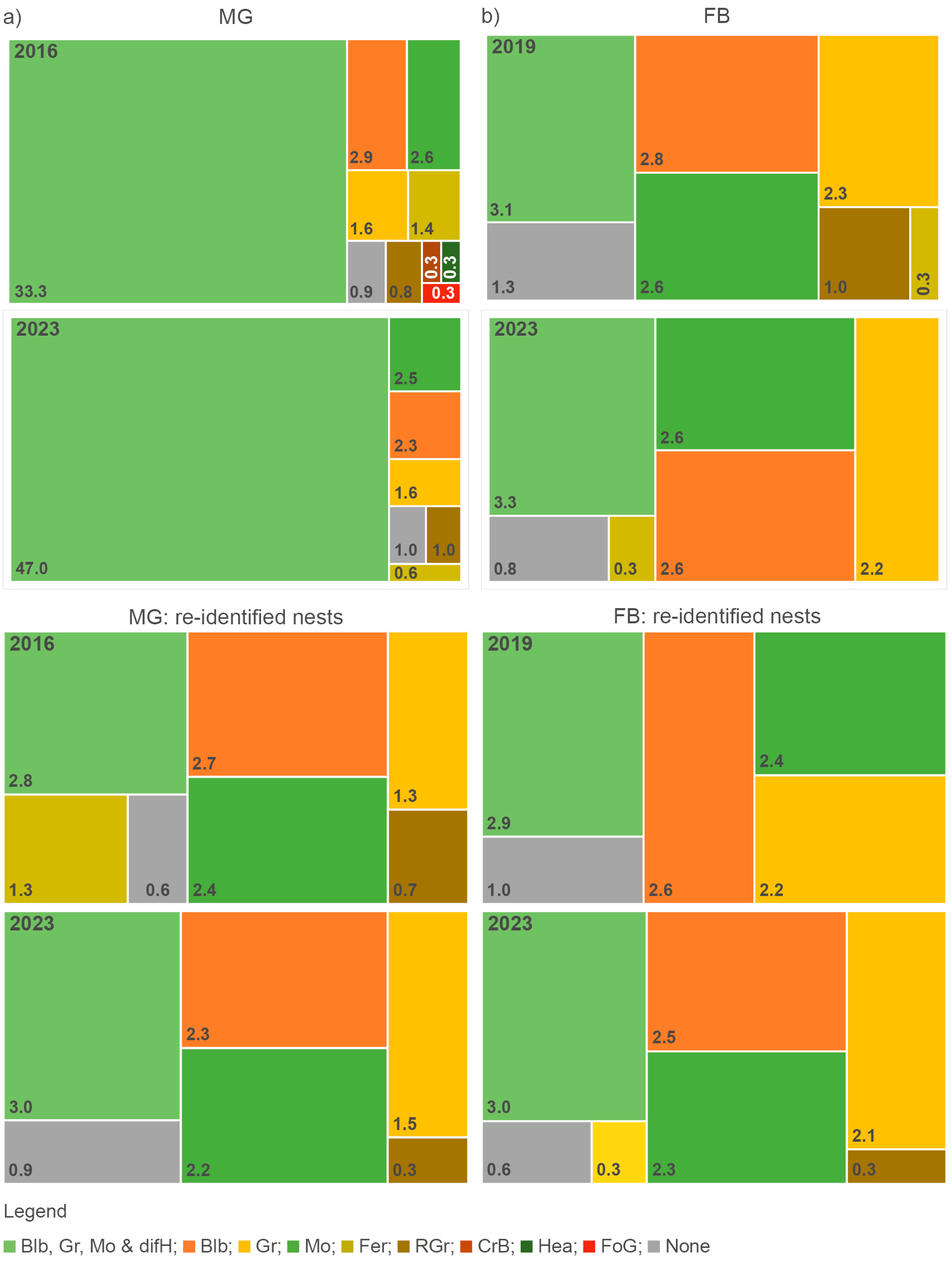 Sustainability 16 04265 g007