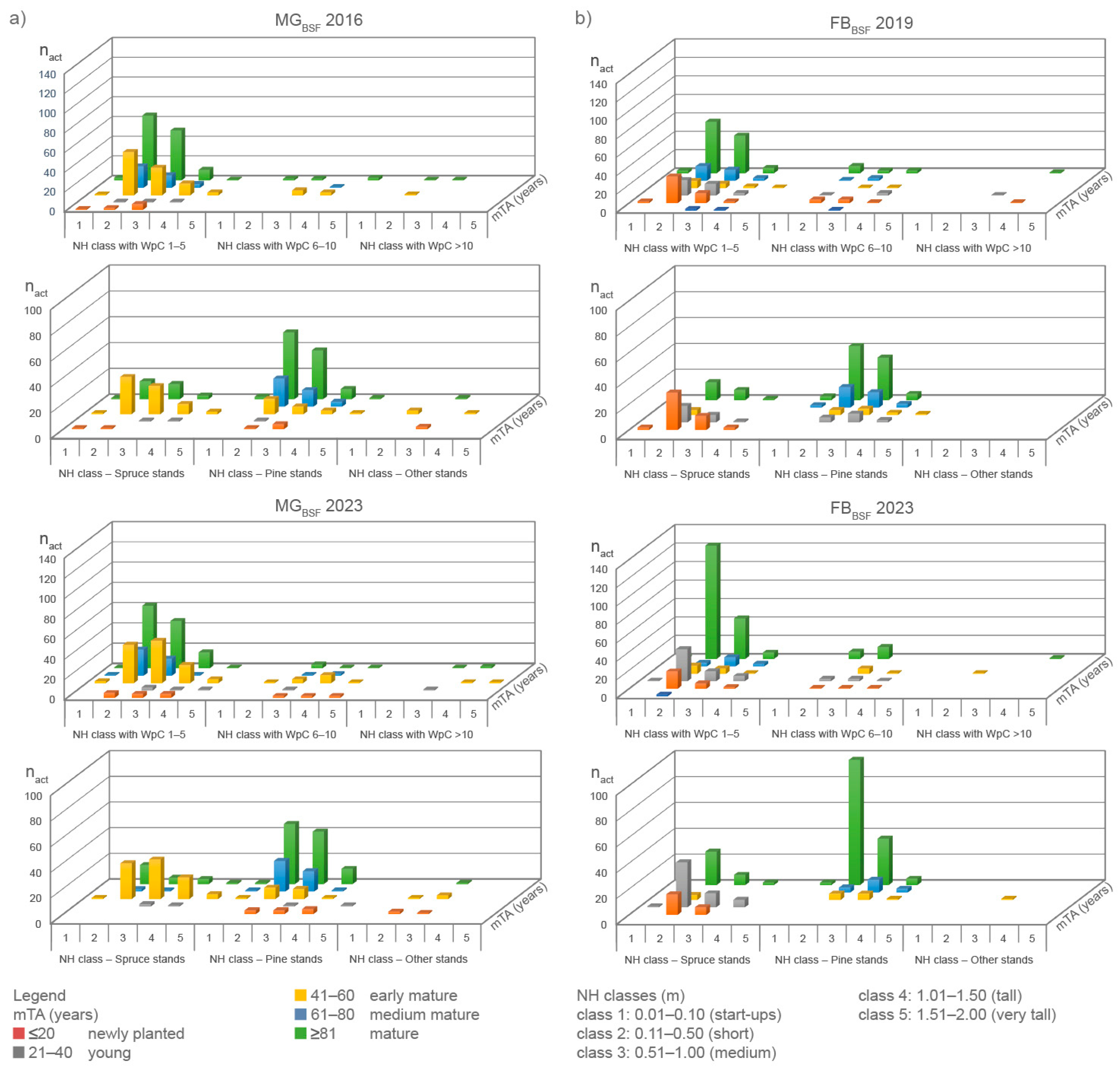 Sustainability 16 04265 g008