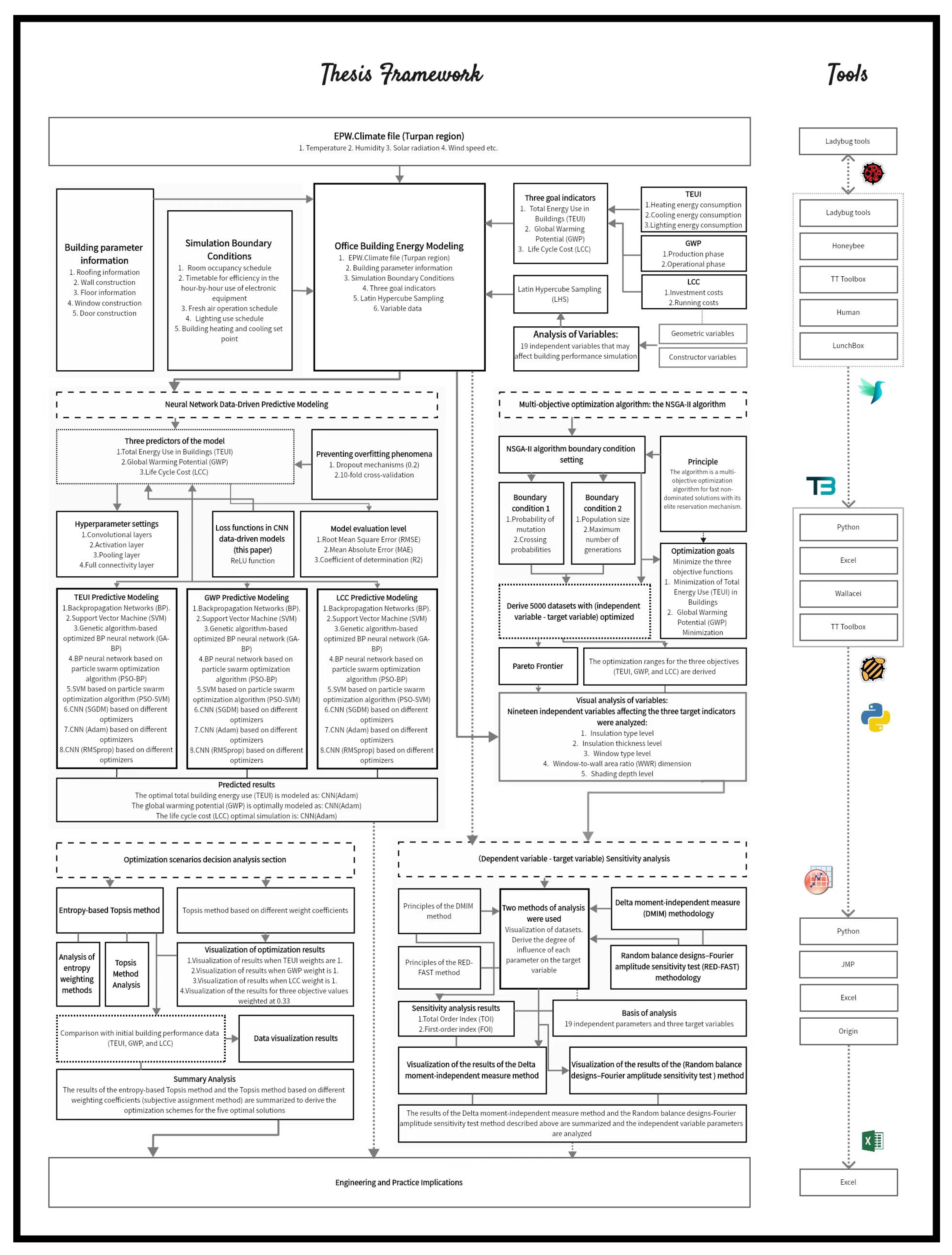 Sustainability 16 04268 g002