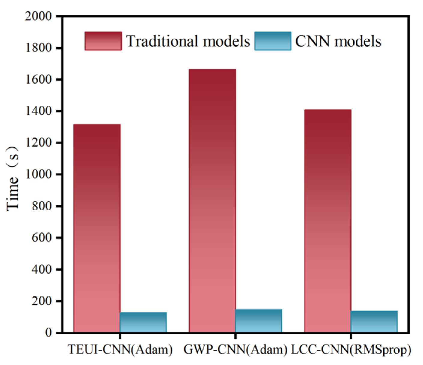 Sustainability 16 04268 g014