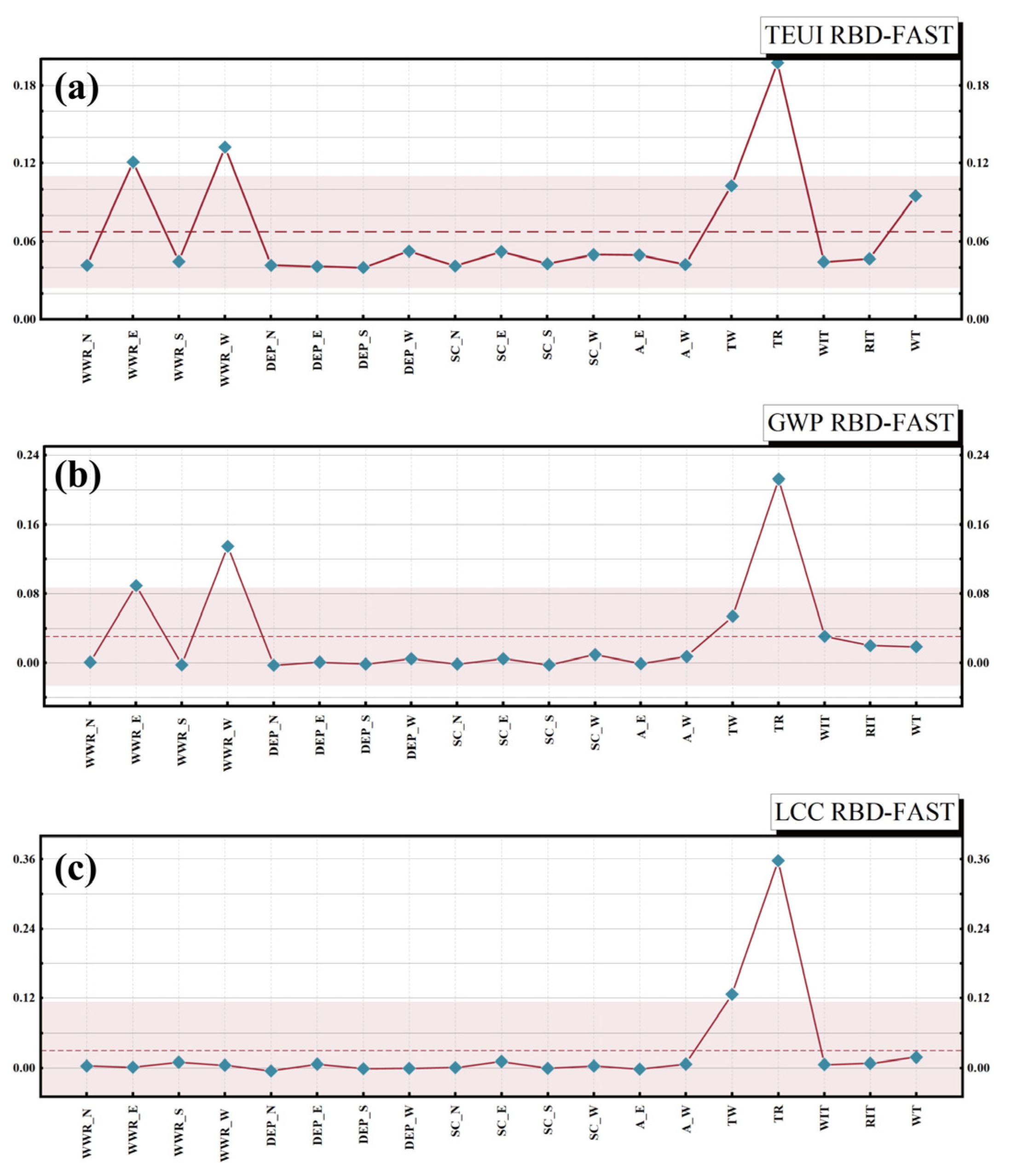 Sustainability 16 04268 g022
