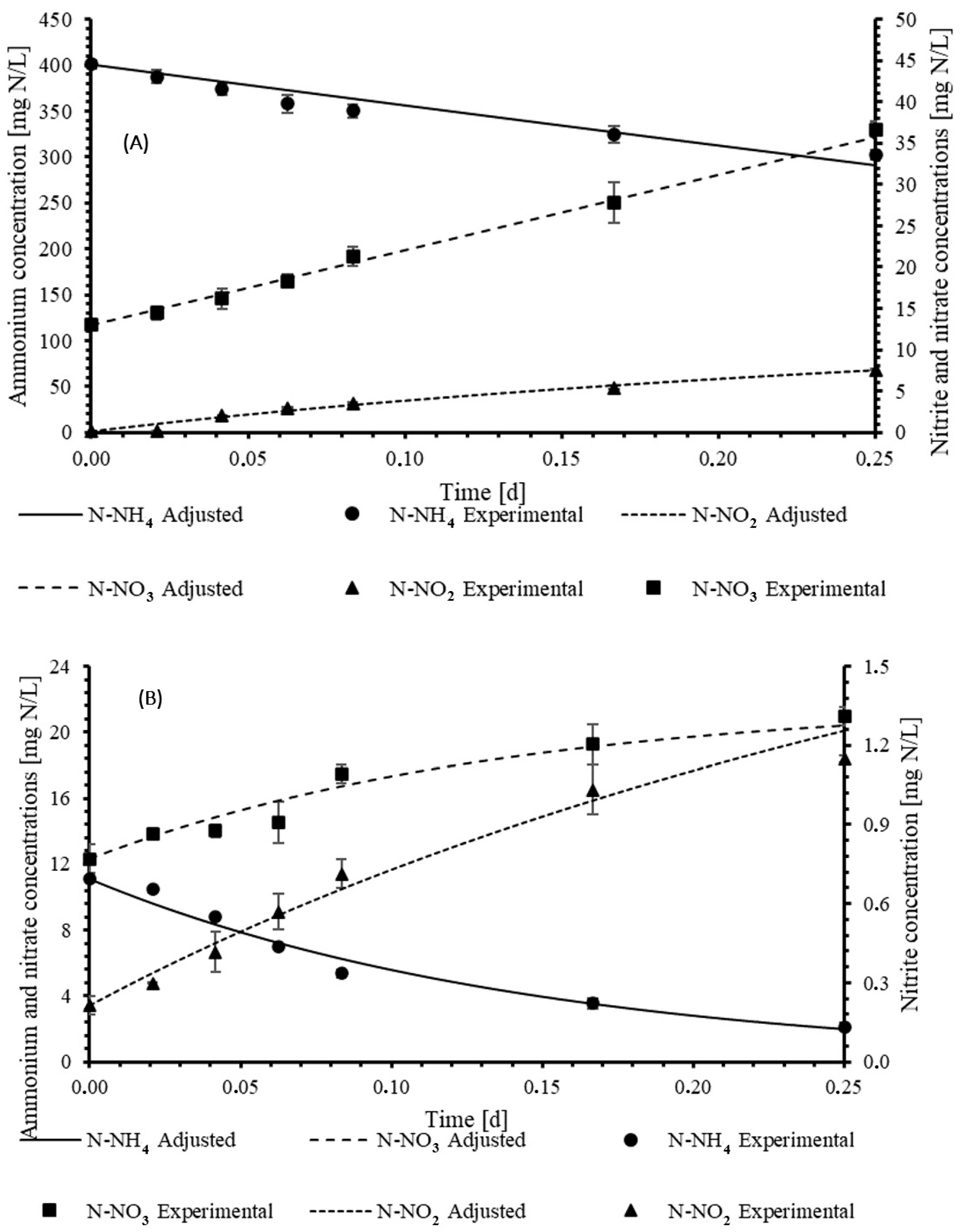 Sustainability 16 04269 g003