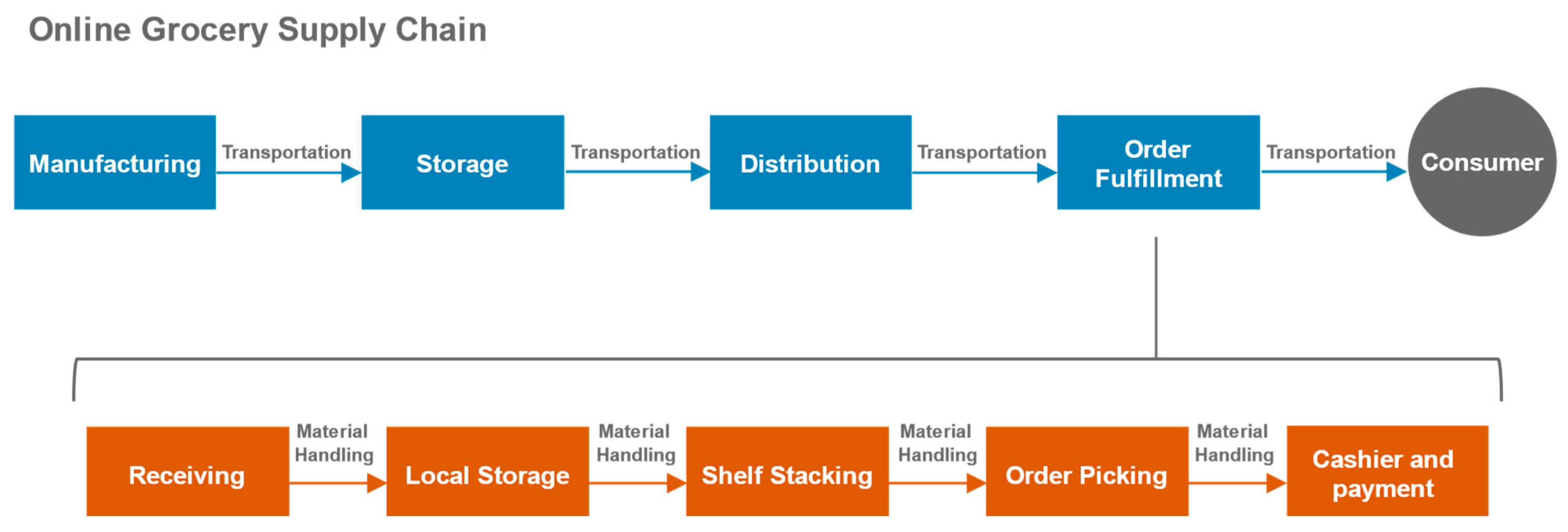 Sustainability 16 04270 g001