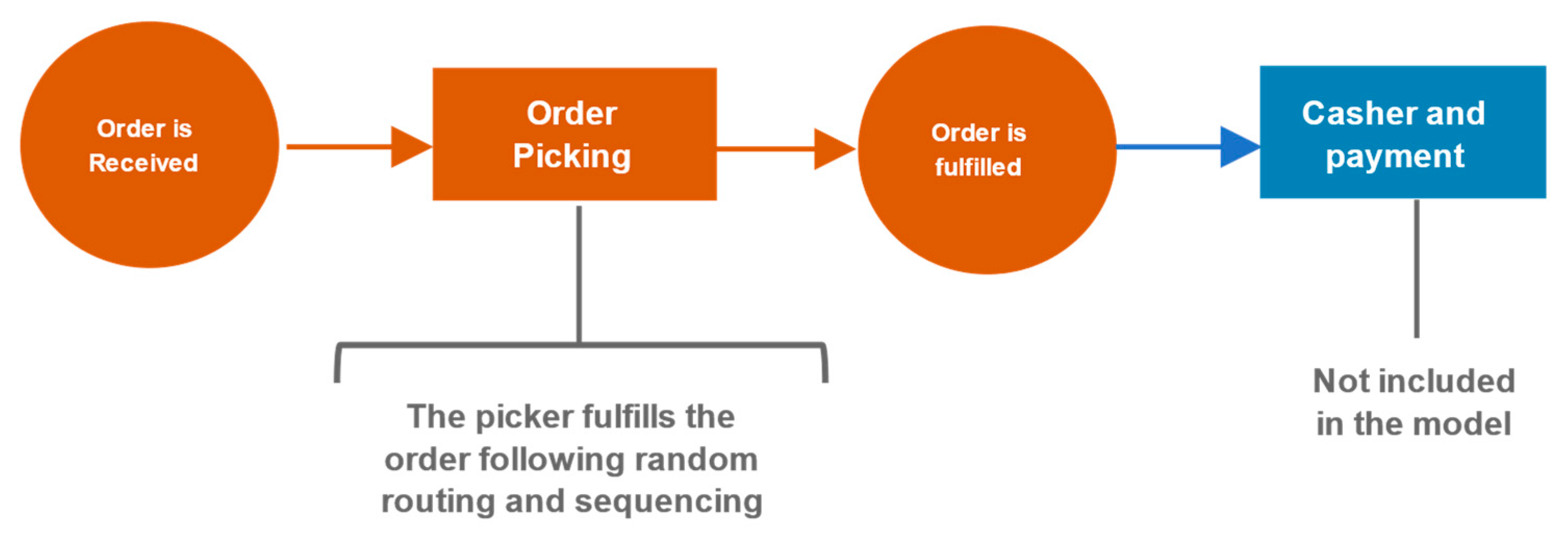 Sustainability 16 04270 g004