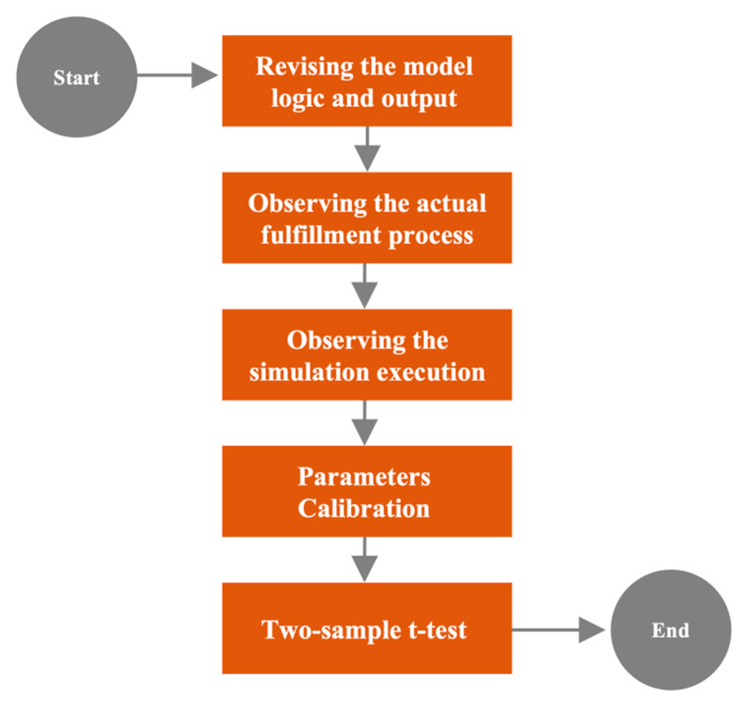 Sustainability 16 04270 g006