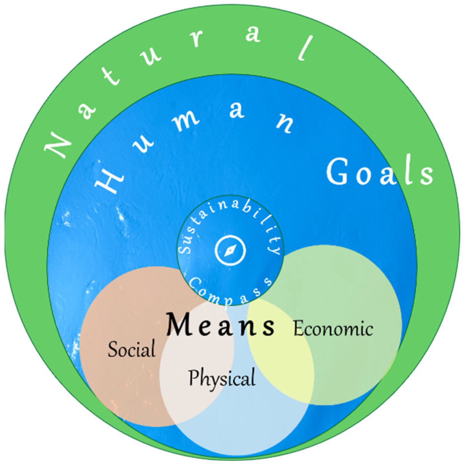 Sustainability 16 04271 g001