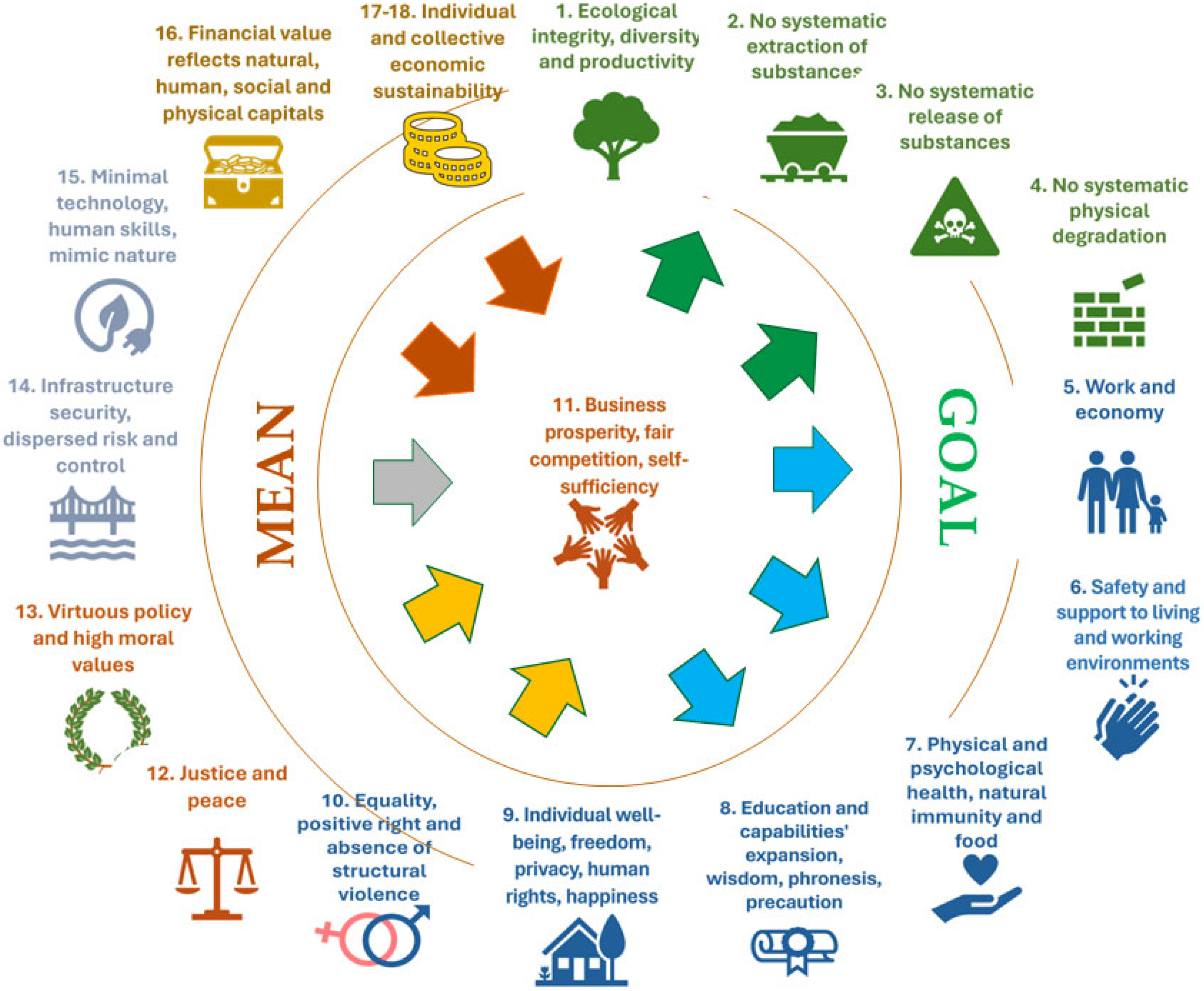 Sustainability 16 04271 g008