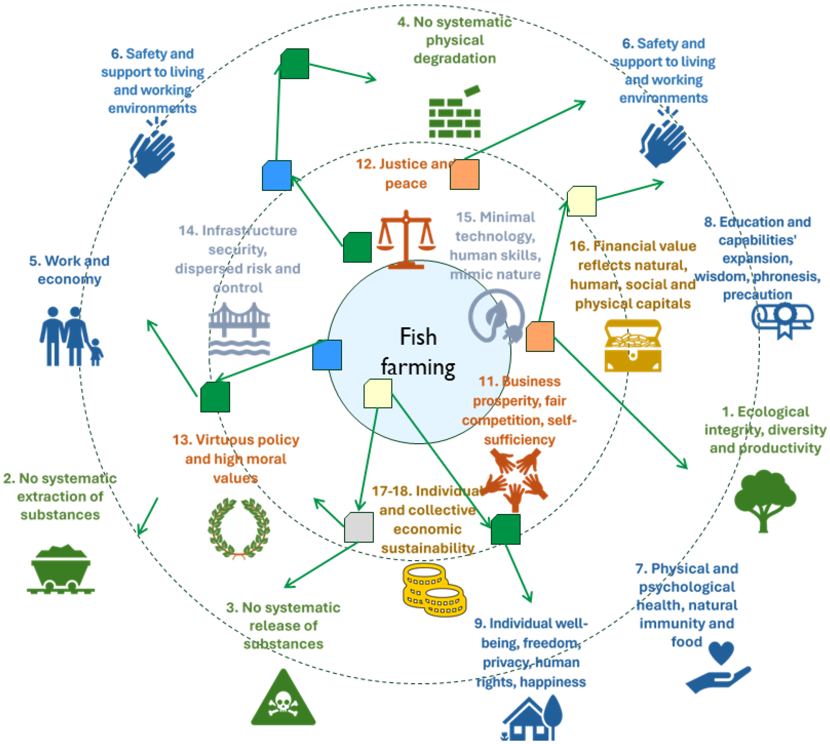 Sustainability 16 04271 g009