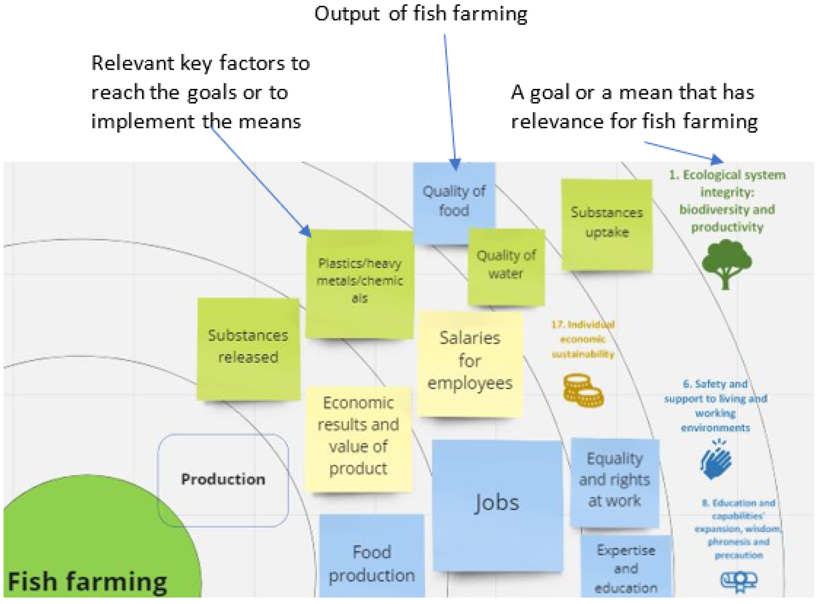 Sustainability 16 04271 g010