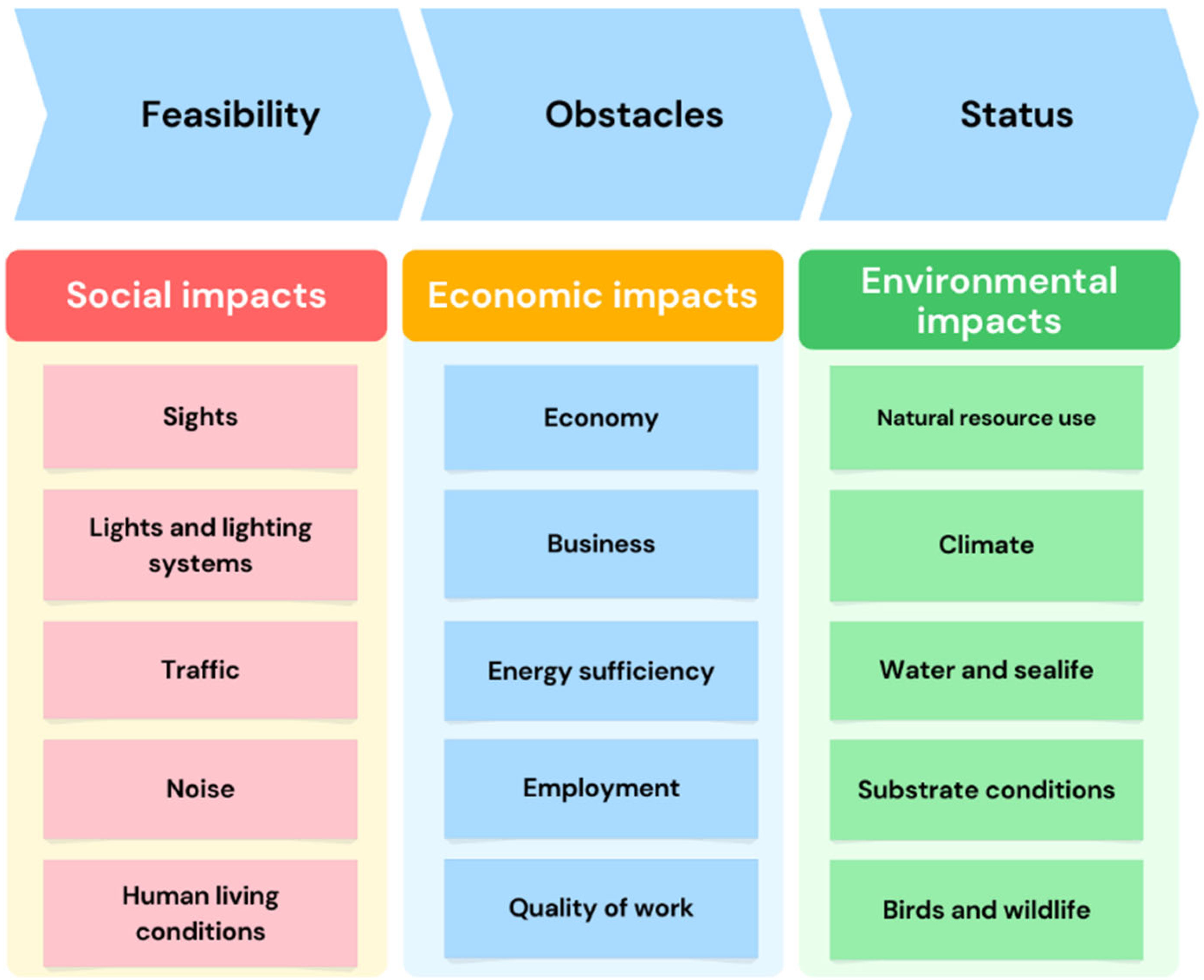 Sustainability 16 04271 g011