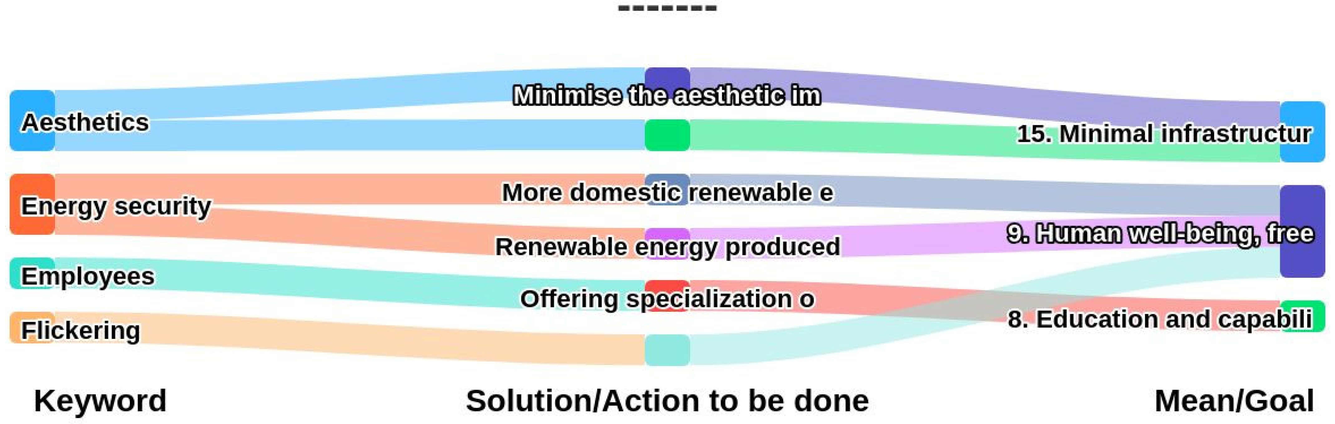 Sustainability 16 04271 g013