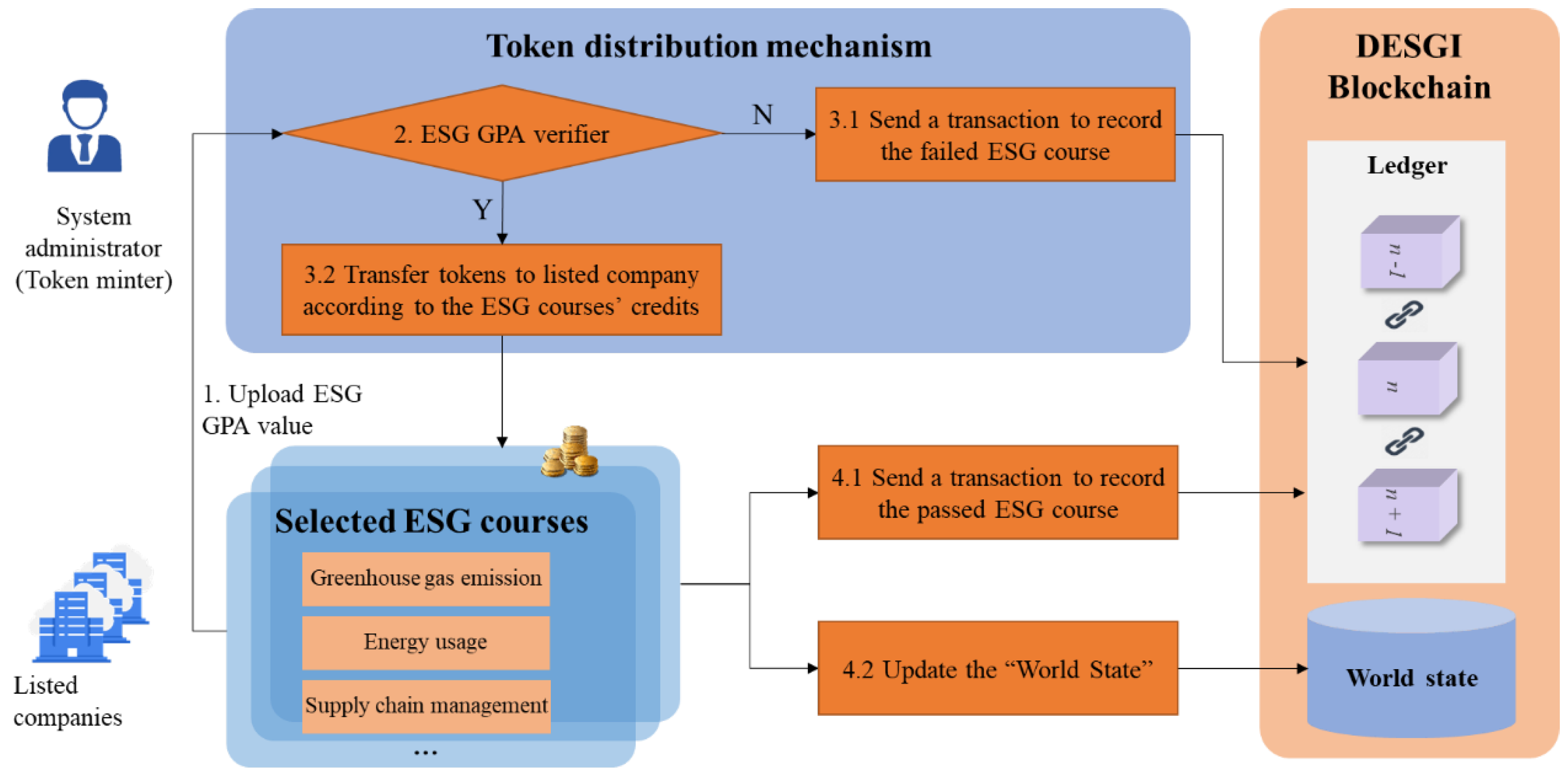 Sustainability 16 04272 g005