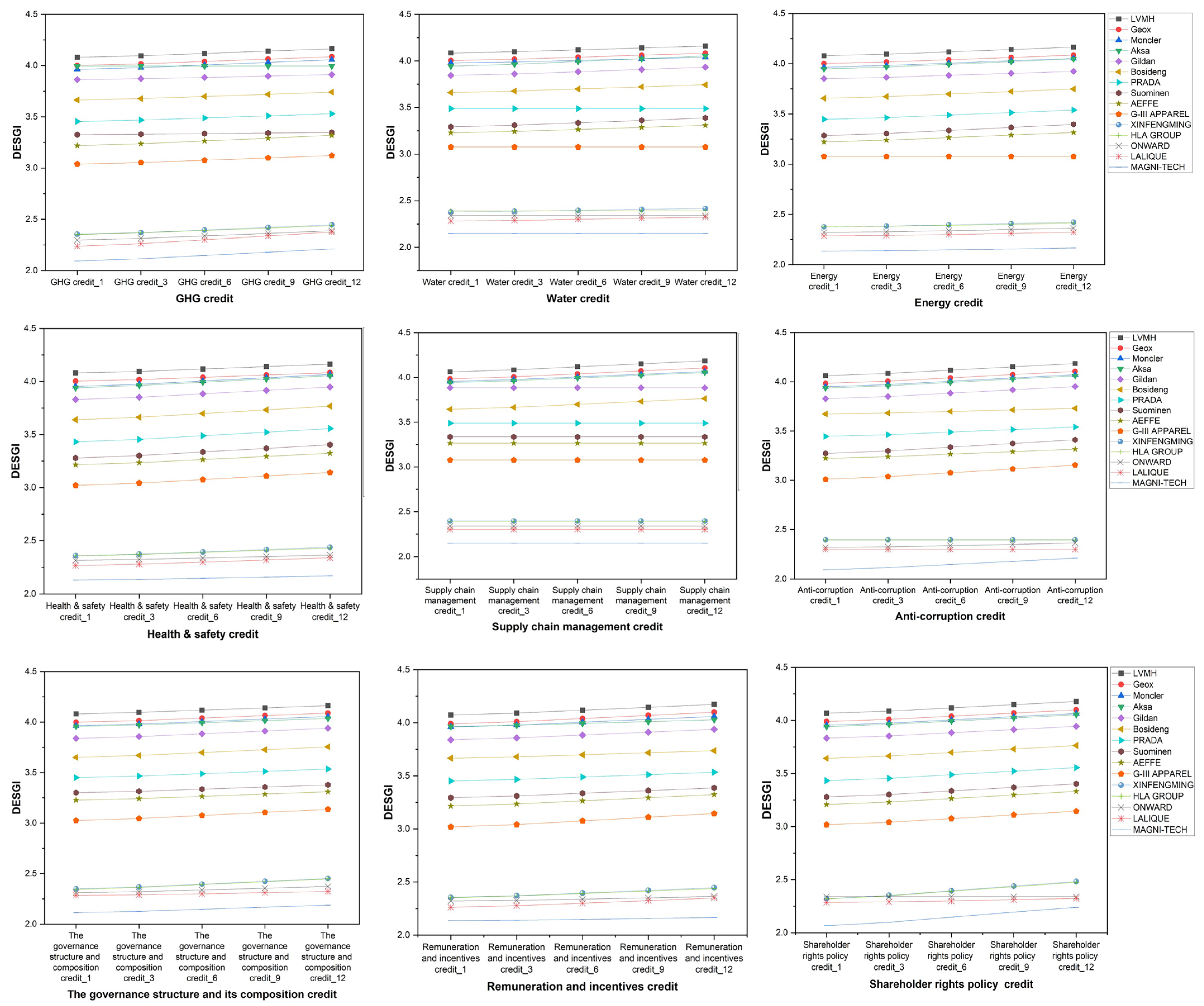 Sustainability 16 04272 g009
