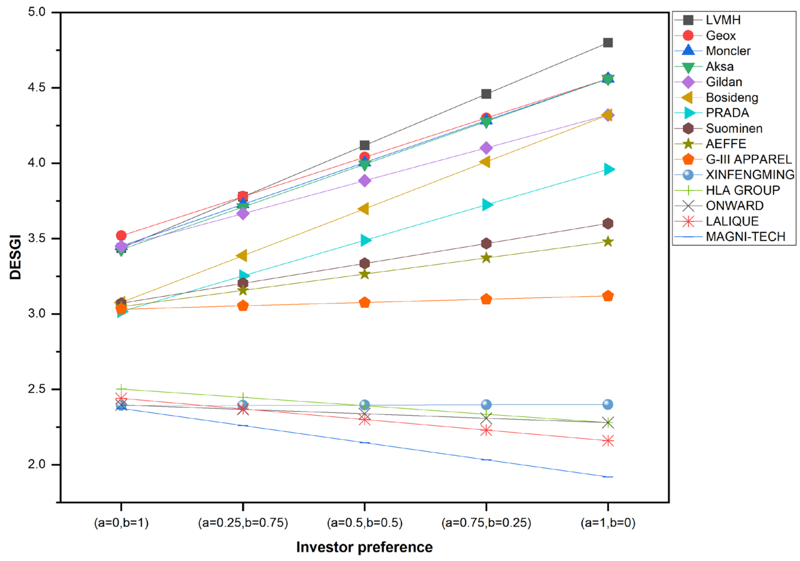 Sustainability 16 04272 g010