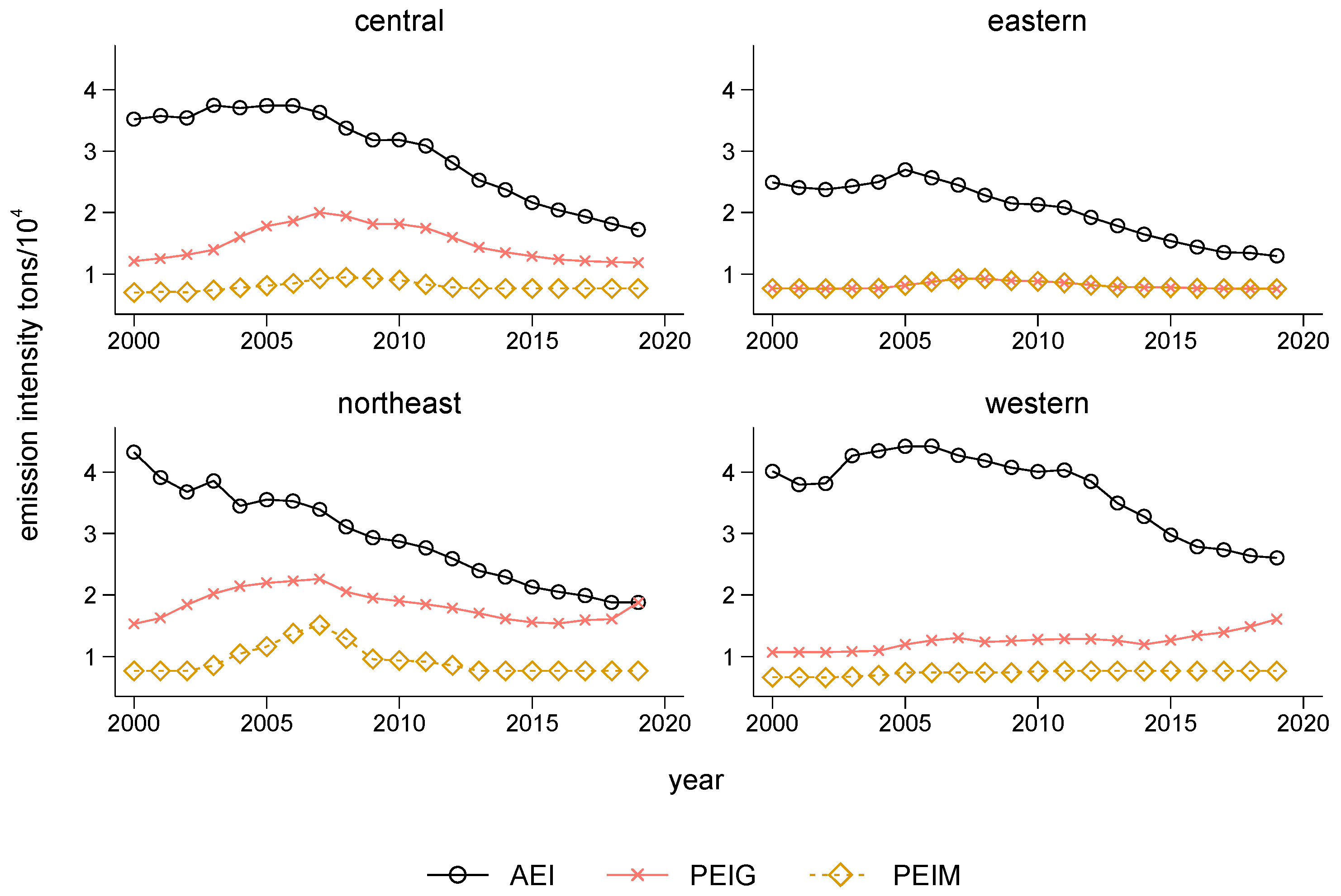 Sustainability 16 04274 g002