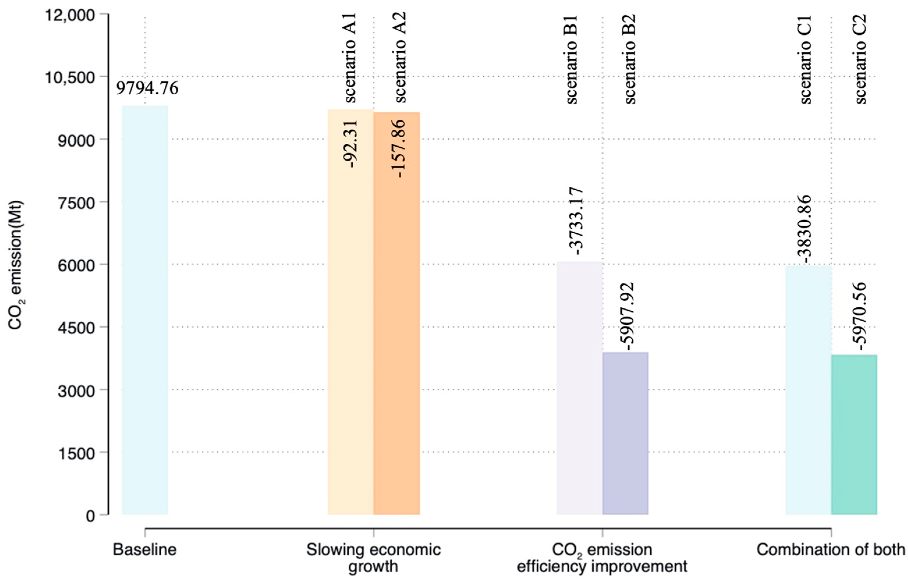 Sustainability 16 04274 g003