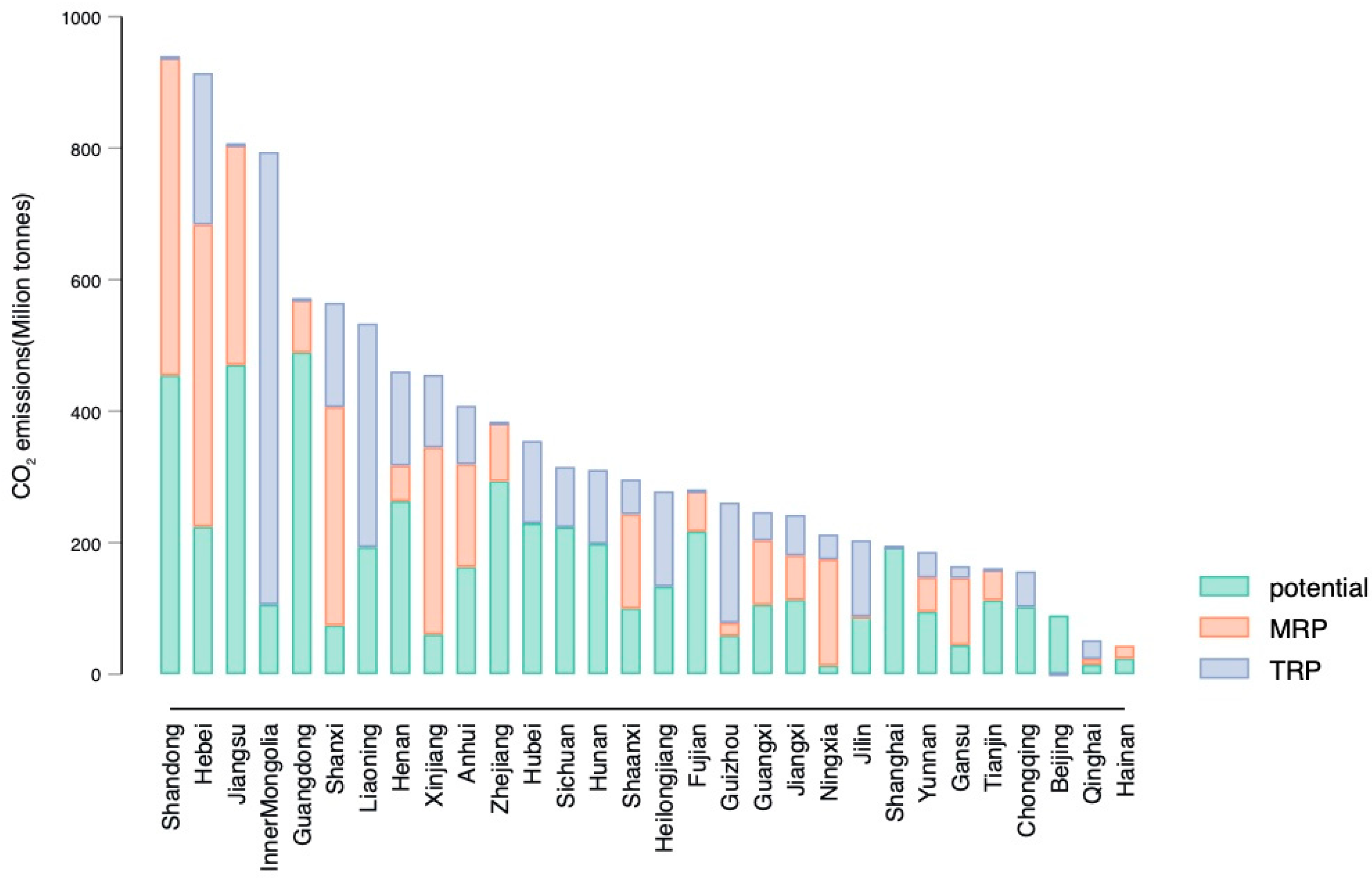 Sustainability 16 04274 g004