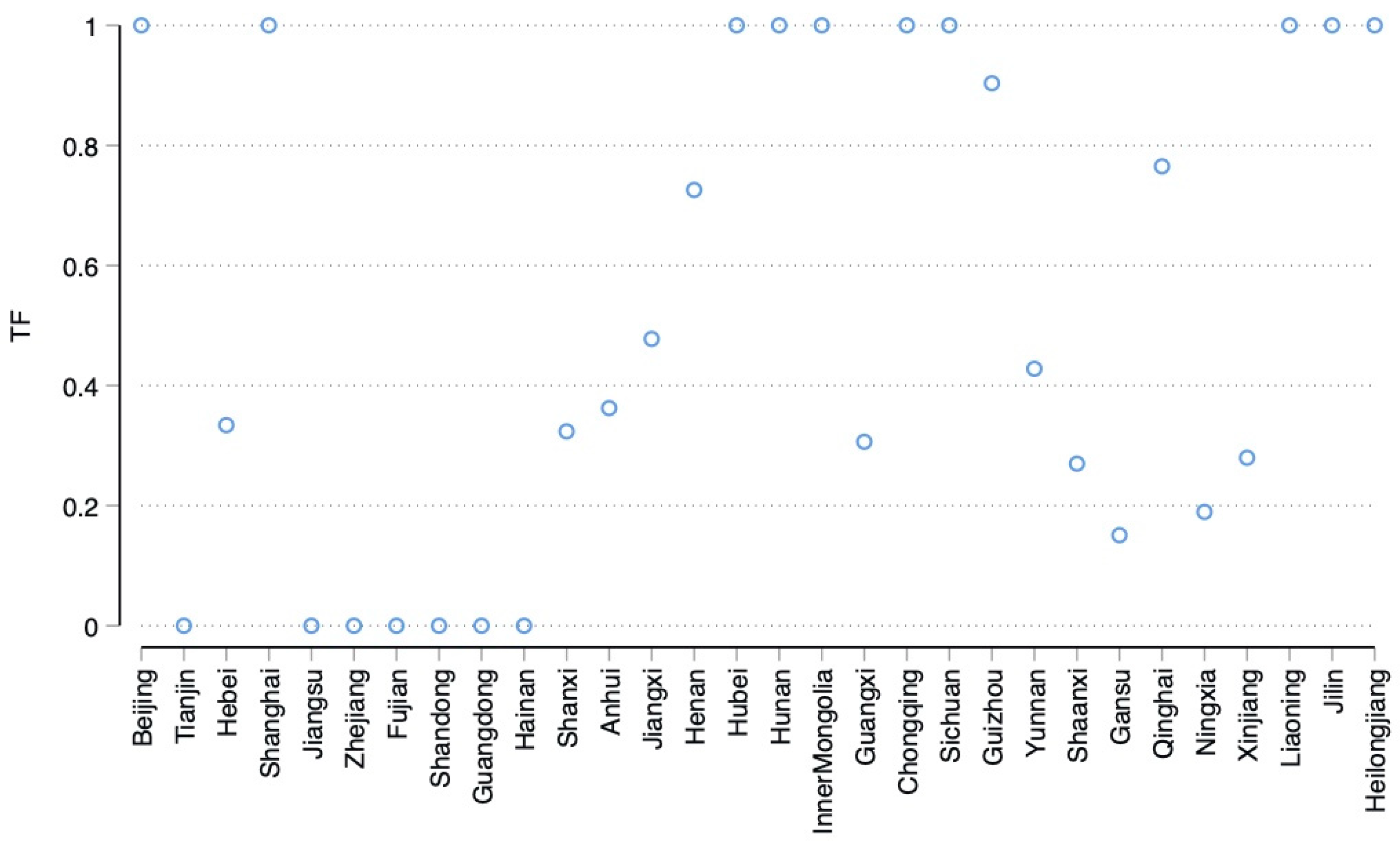 Sustainability 16 04274 g005
