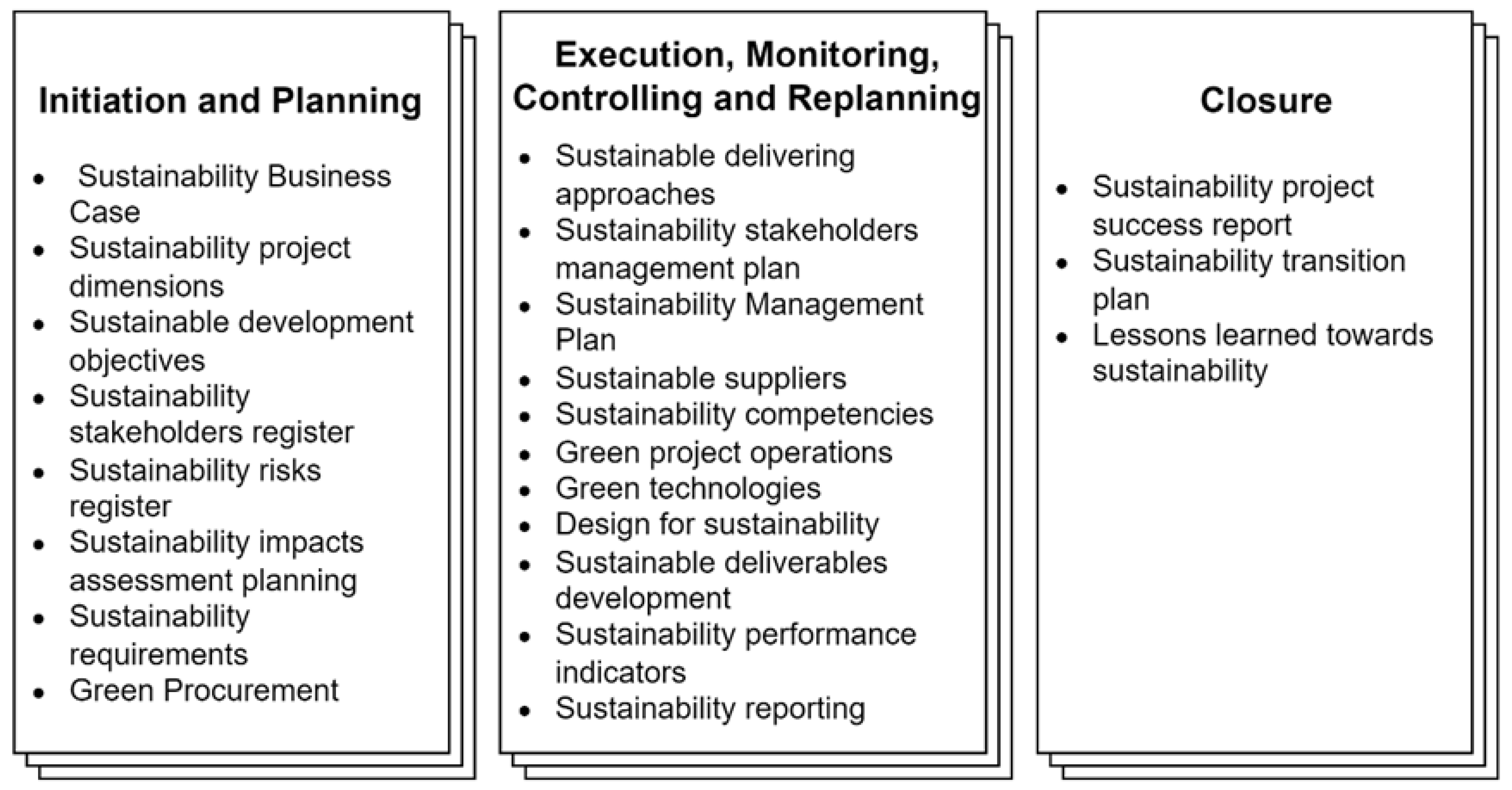 Sustainability 16 04275 g002