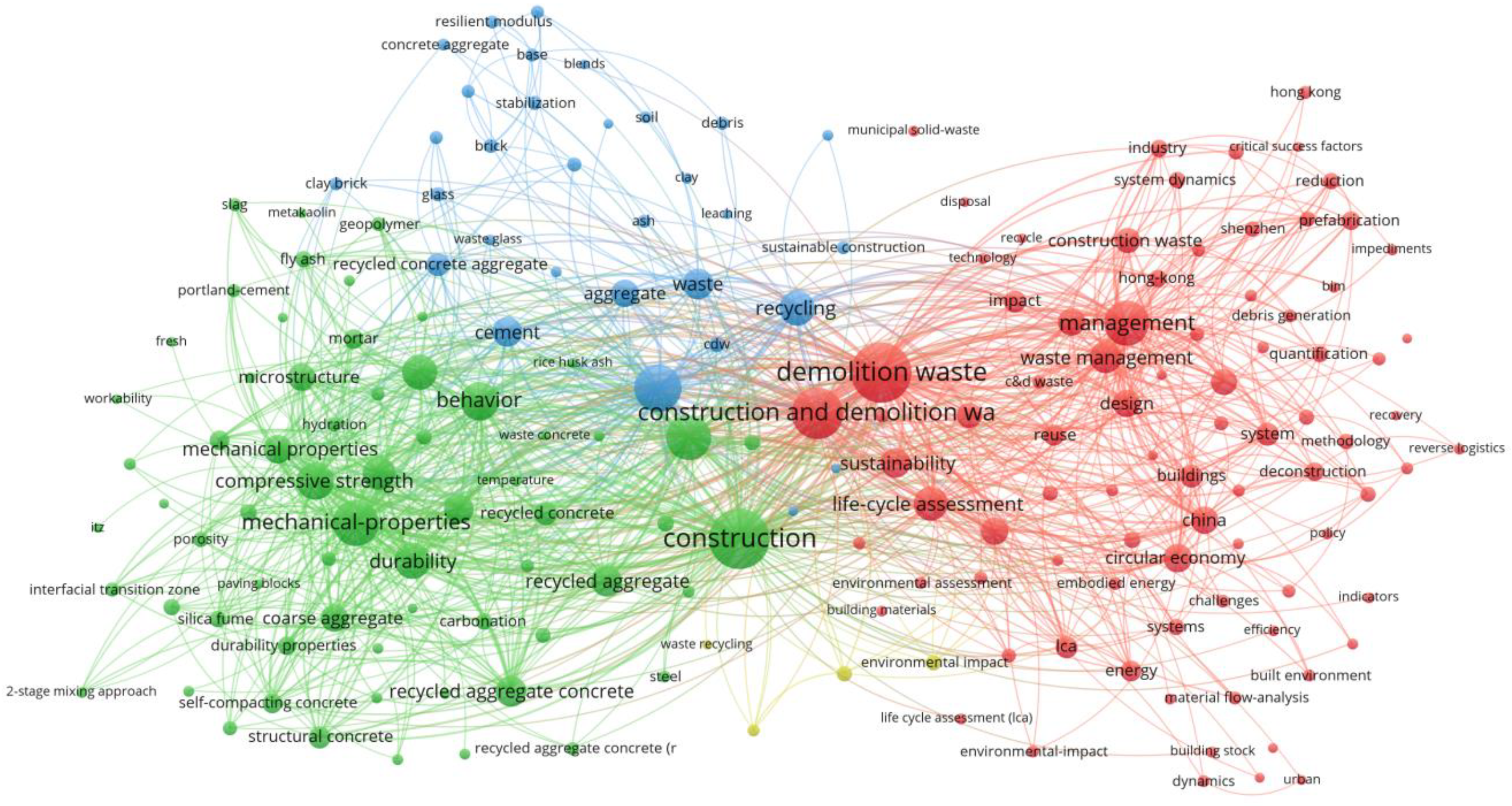 Sustainability 16 04277 g001