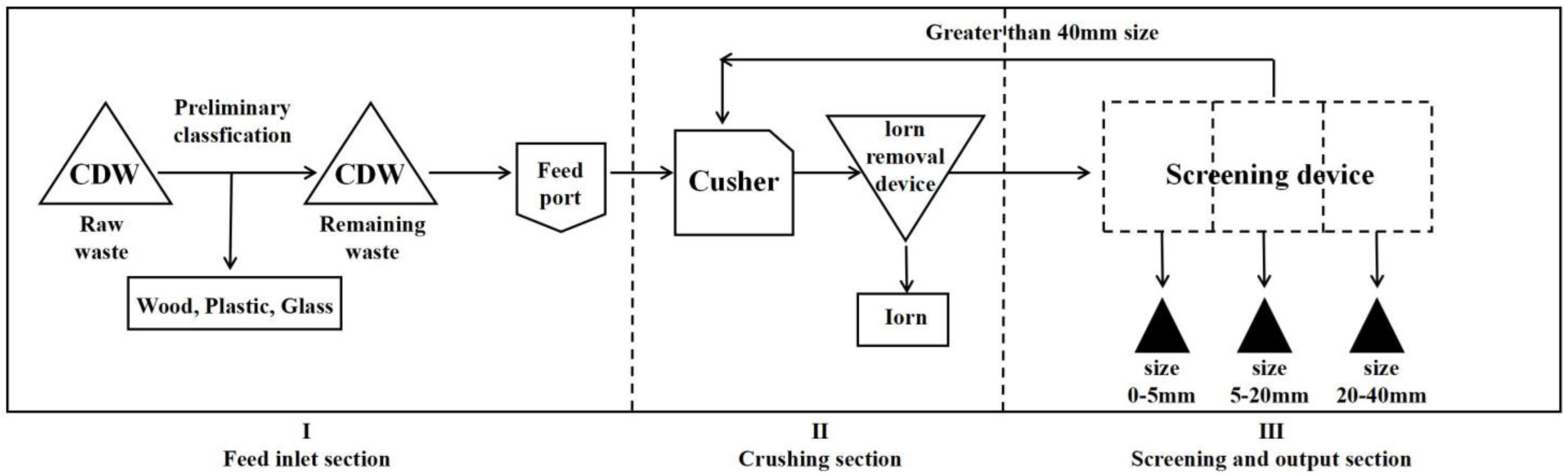 Sustainability 16 04277 g003