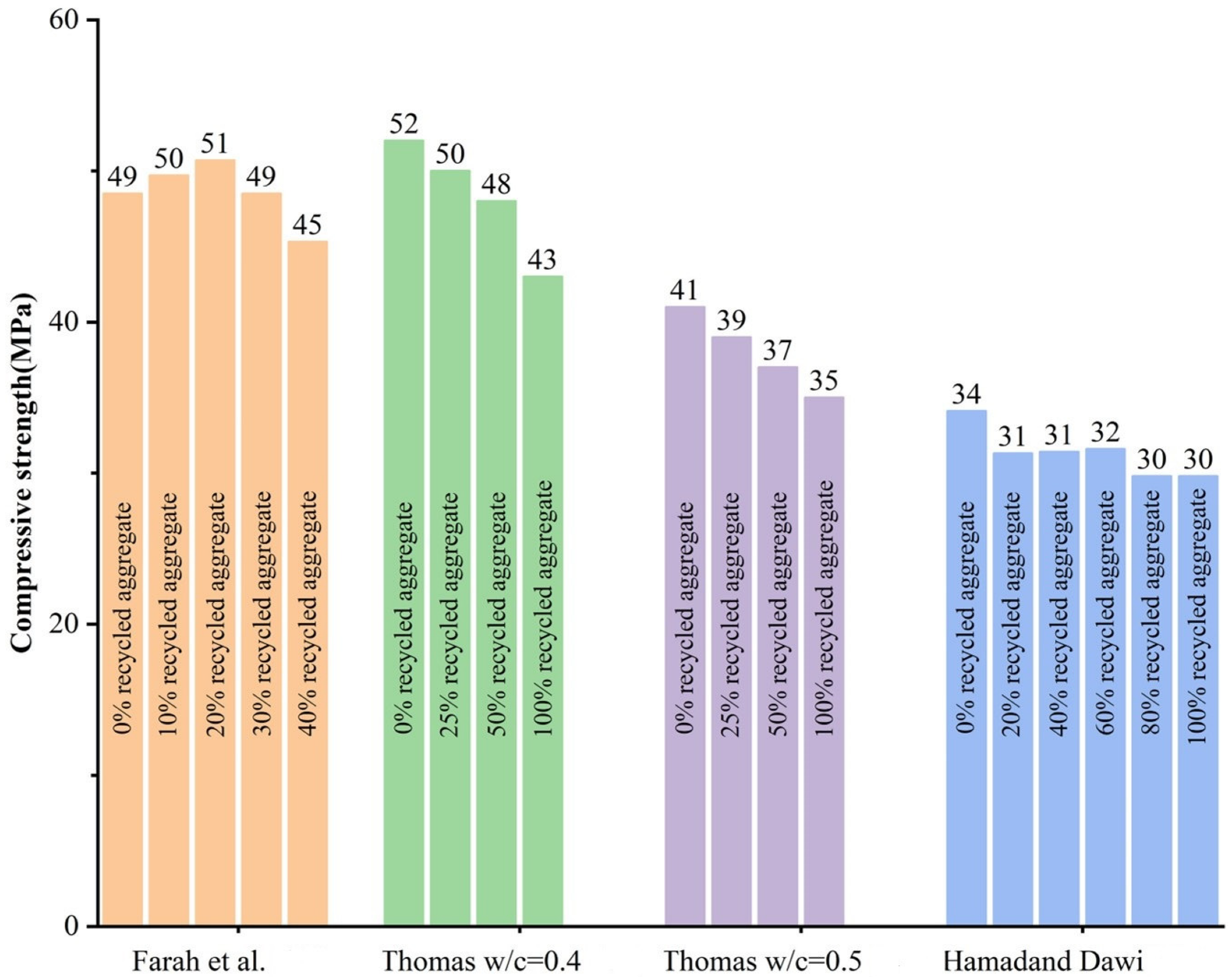 Sustainability 16 04277 g007