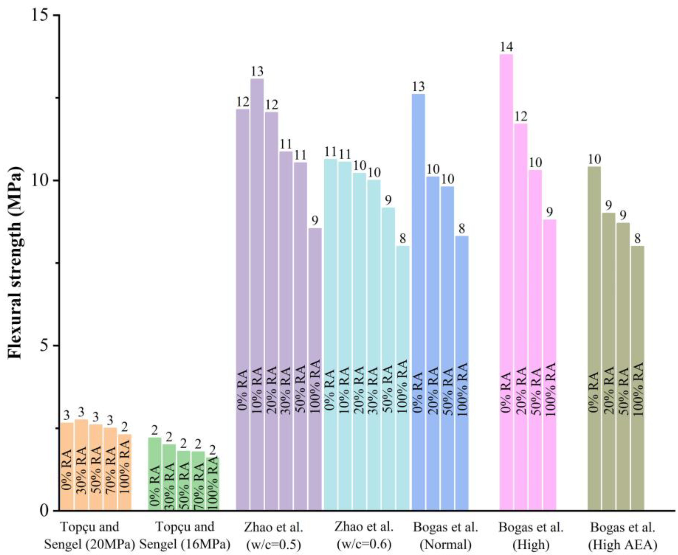 Sustainability 16 04277 g009