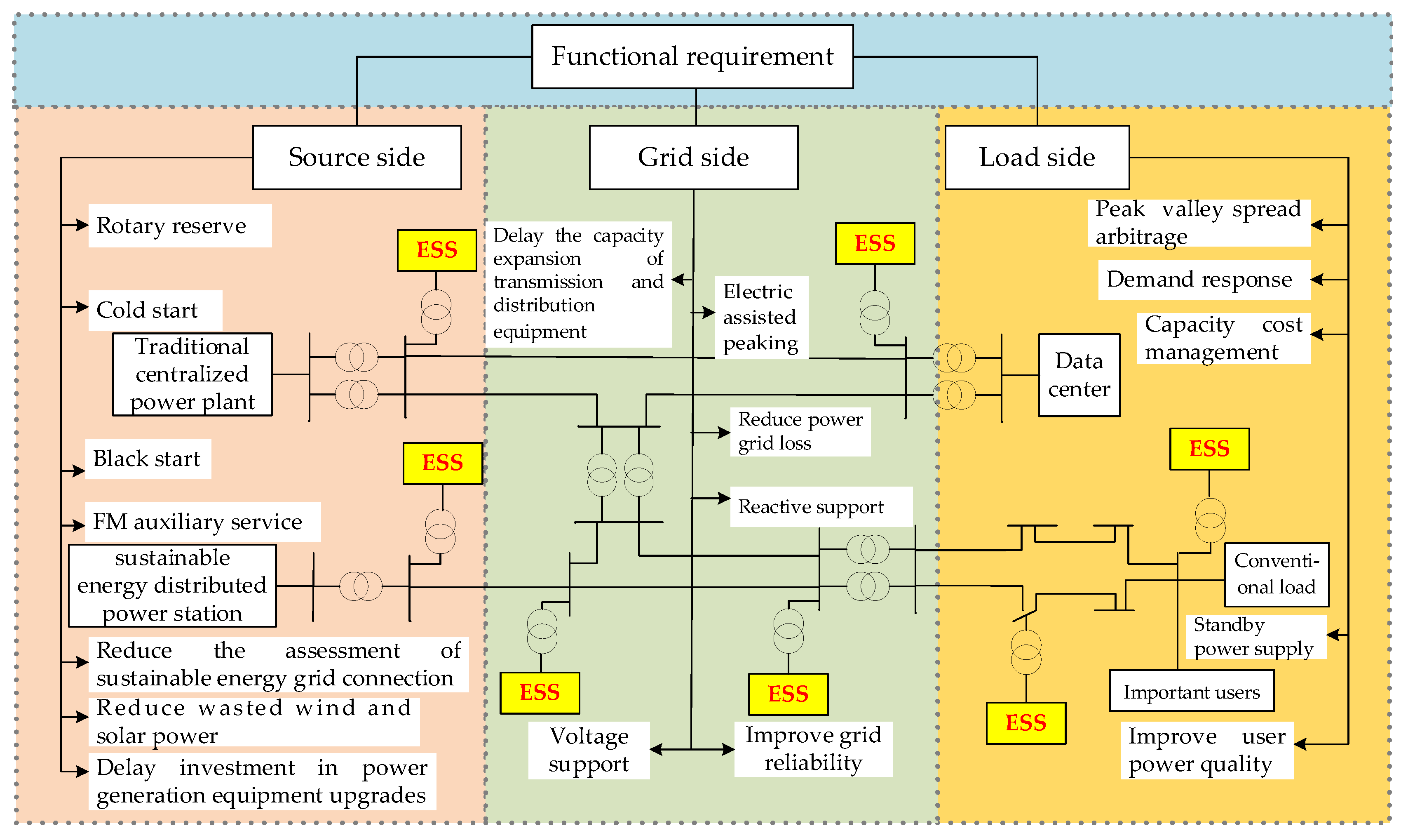Sustainability 16 04278 g001