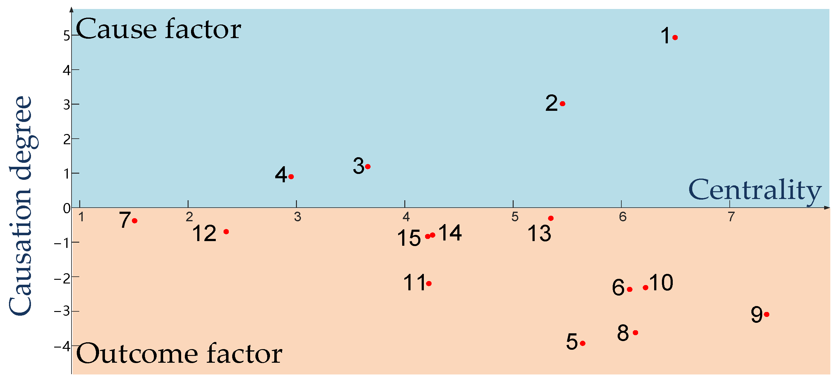 Sustainability 16 04278 g003