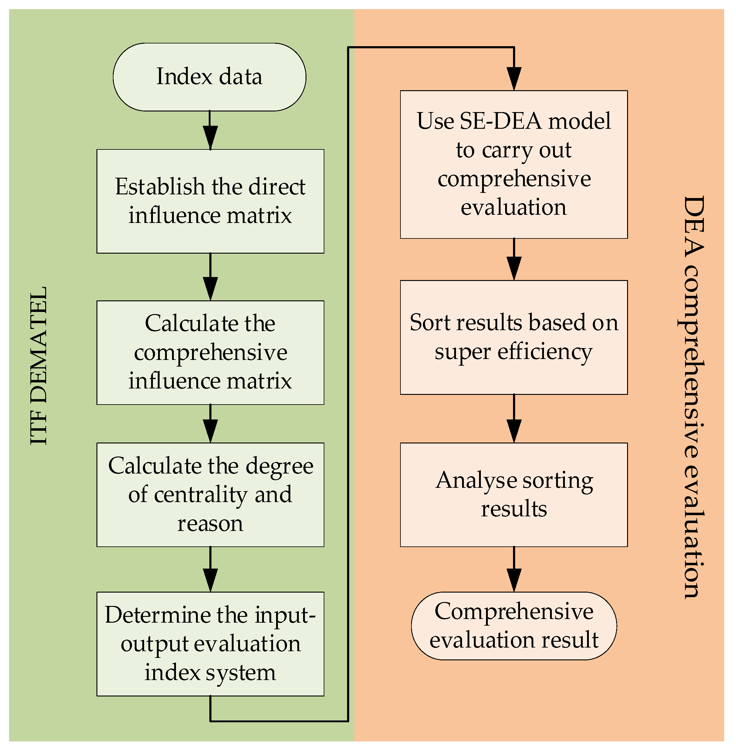 Sustainability 16 04278 g004