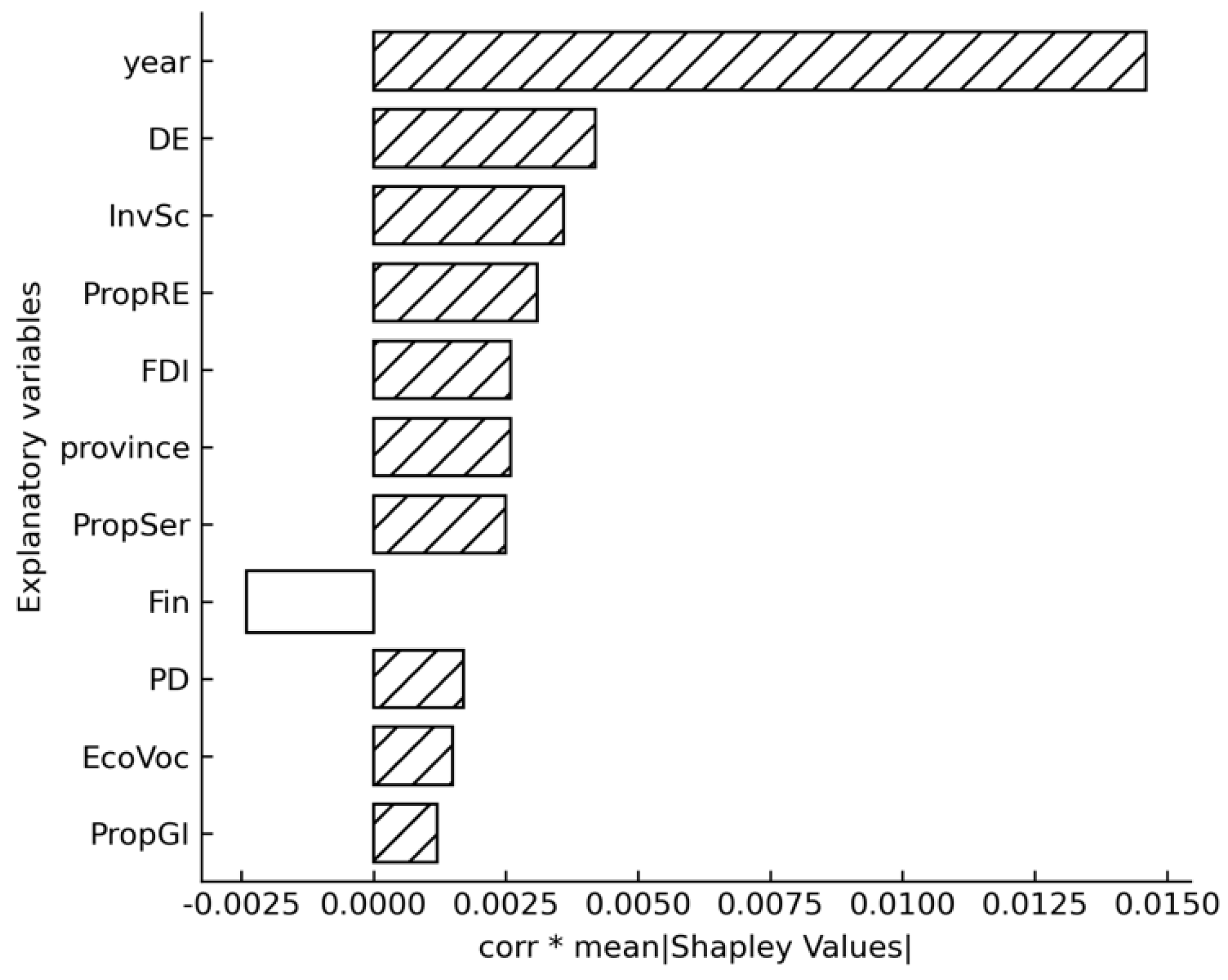Sustainability 16 04281 g001