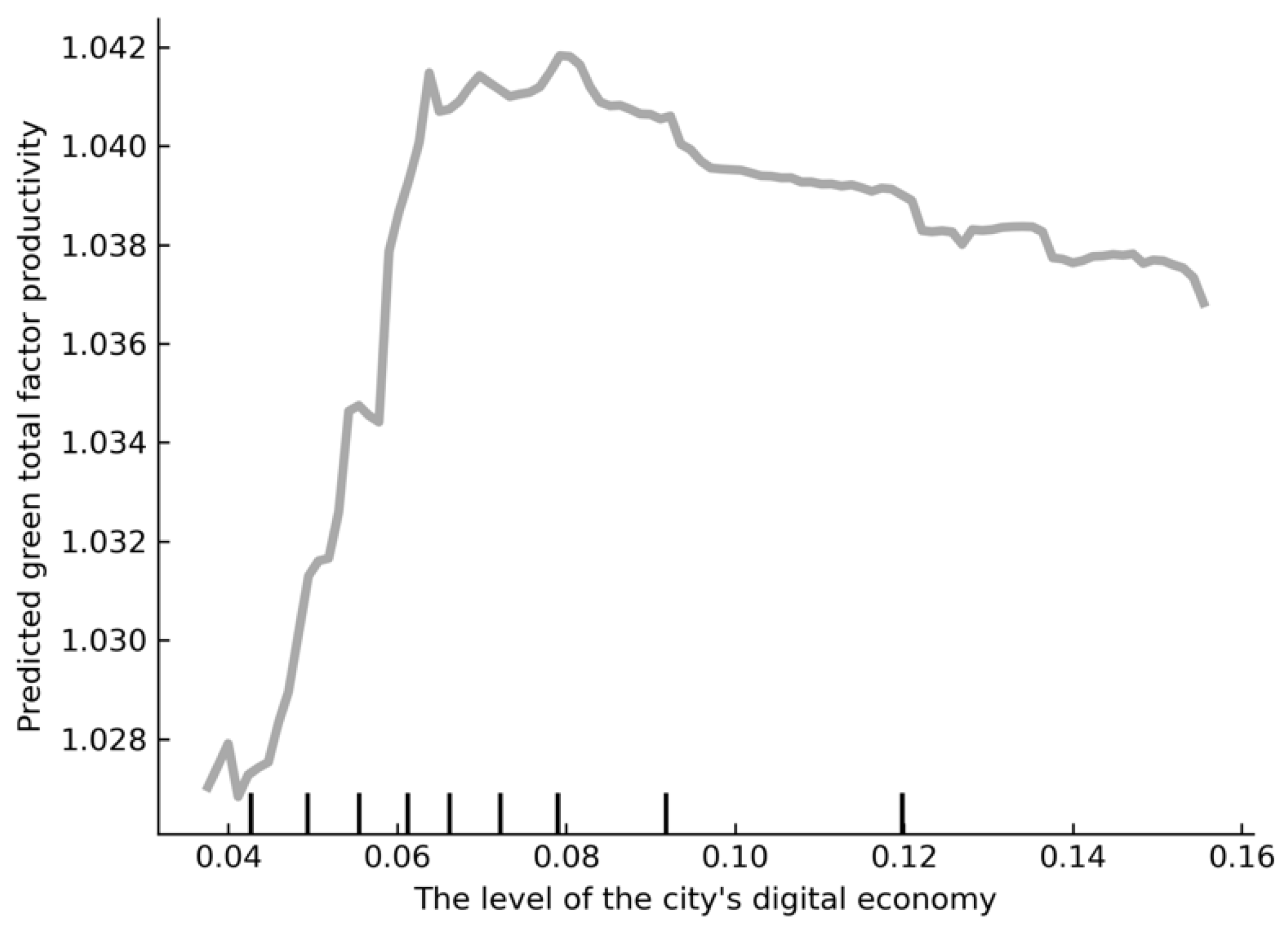 Sustainability 16 04281 g002