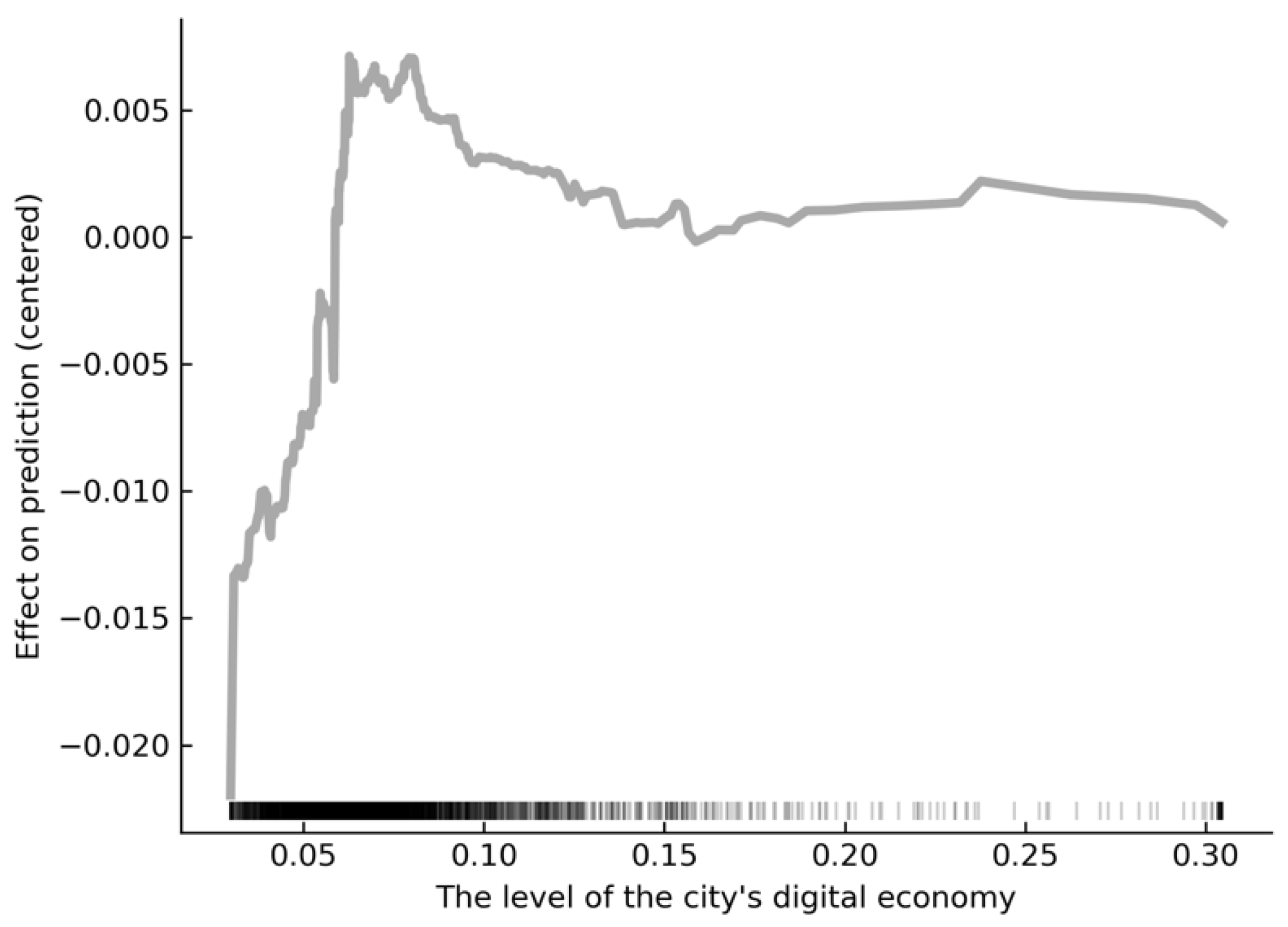 Sustainability 16 04281 g003