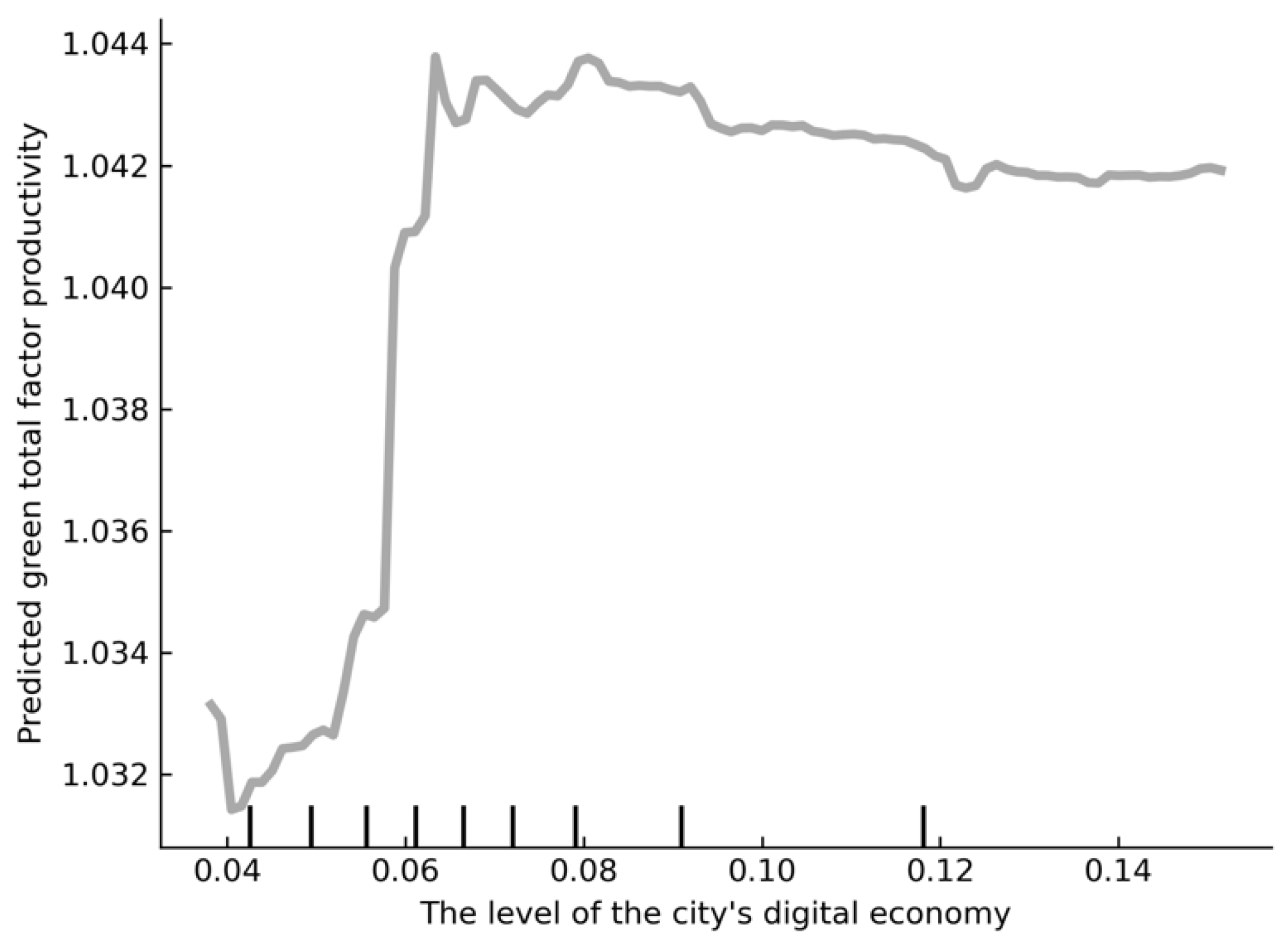 Sustainability 16 04281 g005
