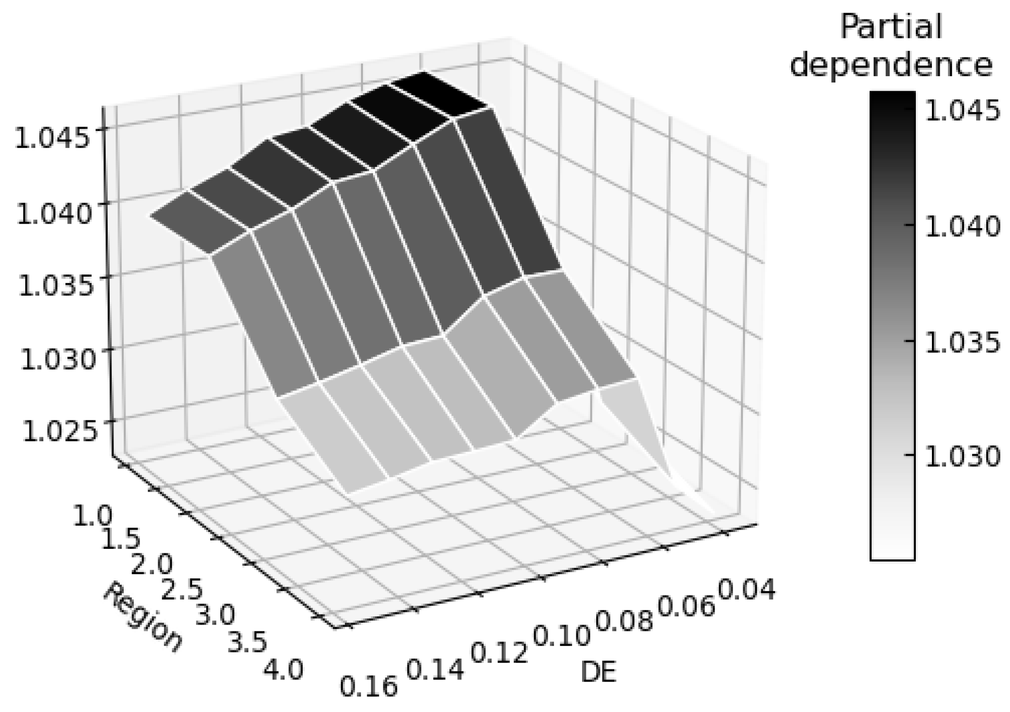 Sustainability 16 04281 g006