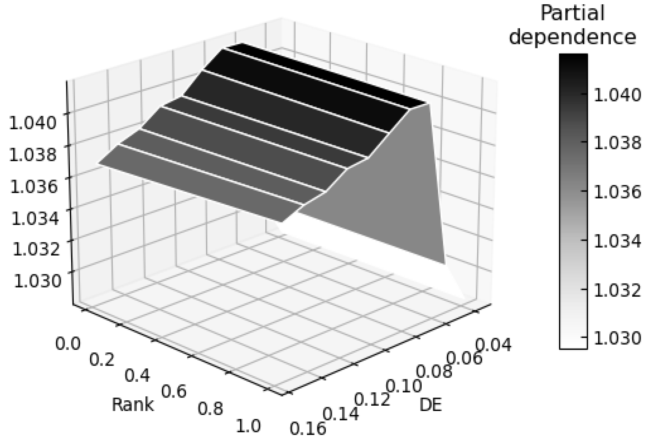 Sustainability 16 04281 g007