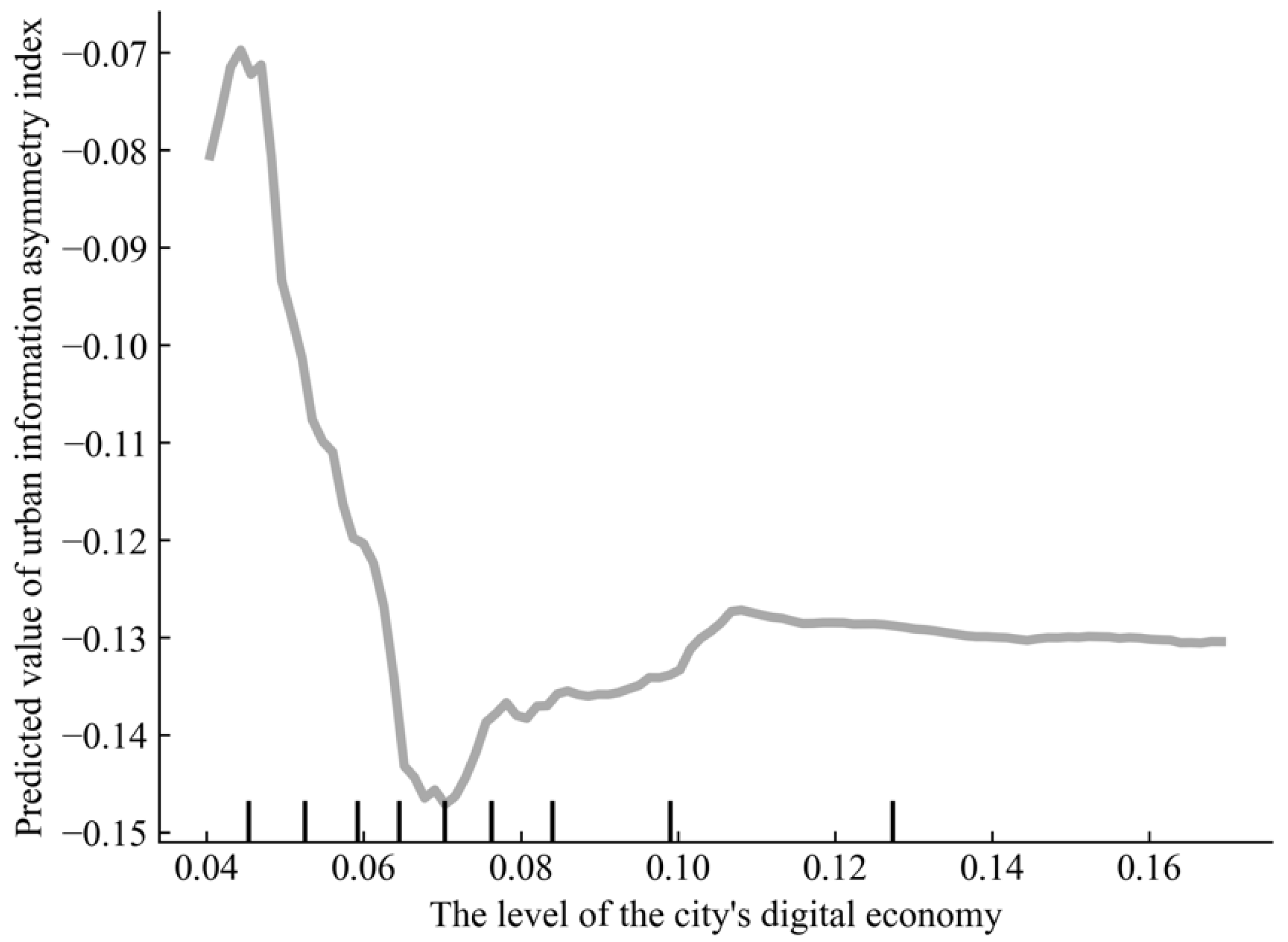 Sustainability 16 04281 g009