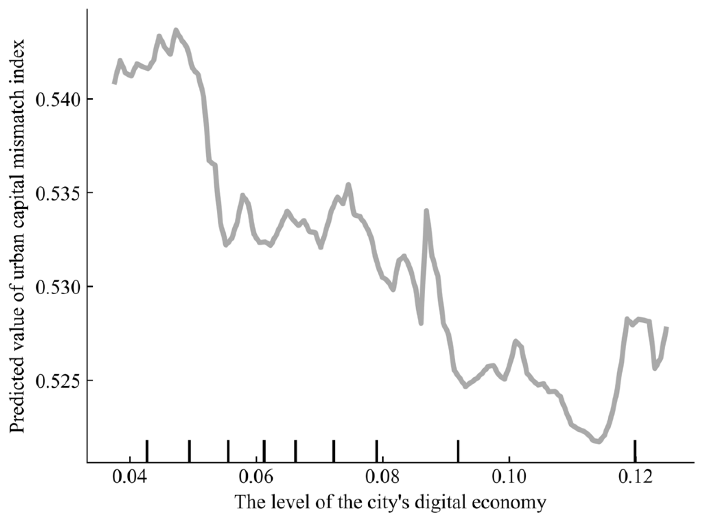 Sustainability 16 04281 g010