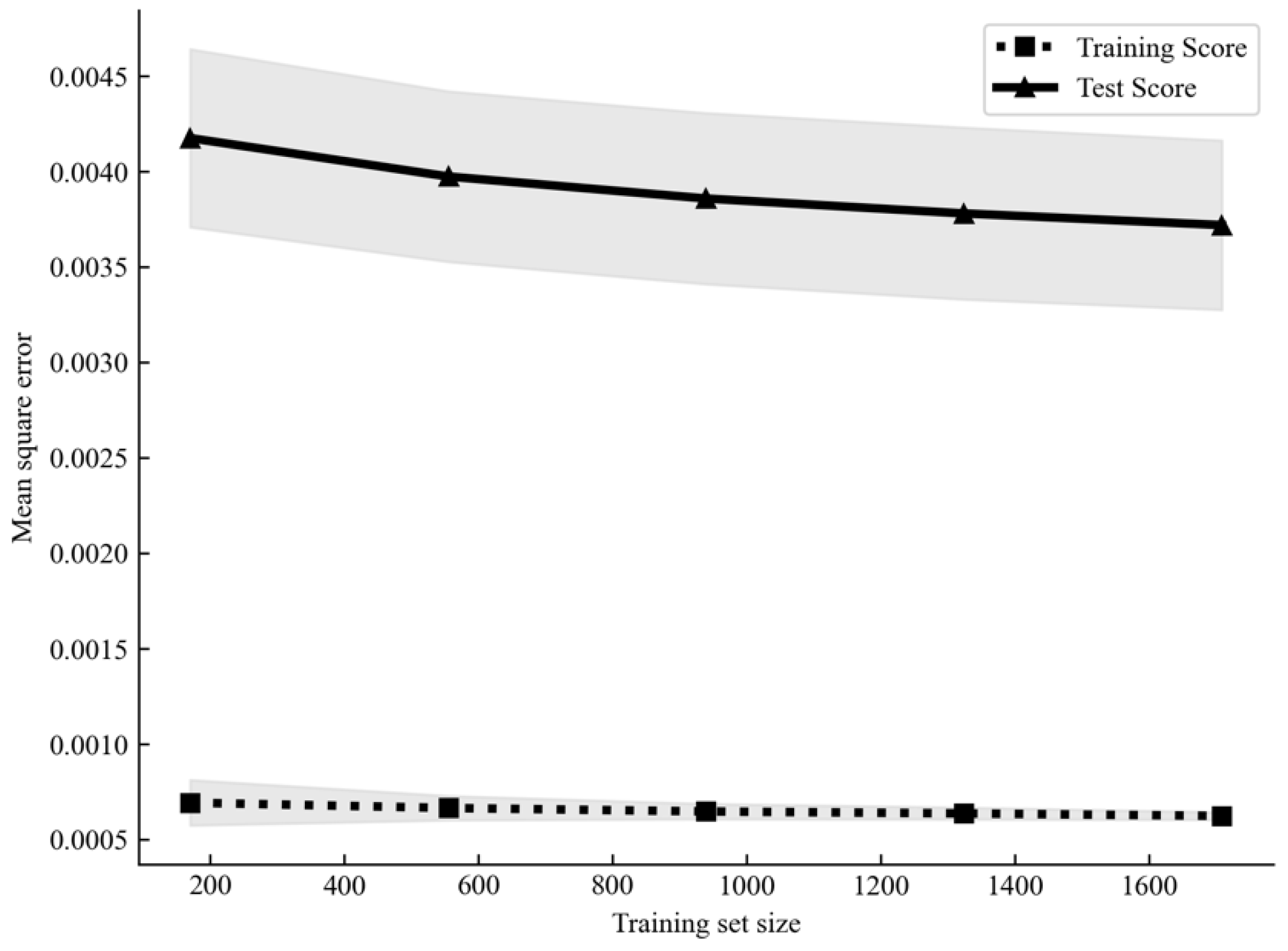 Sustainability 16 04281 g0a1