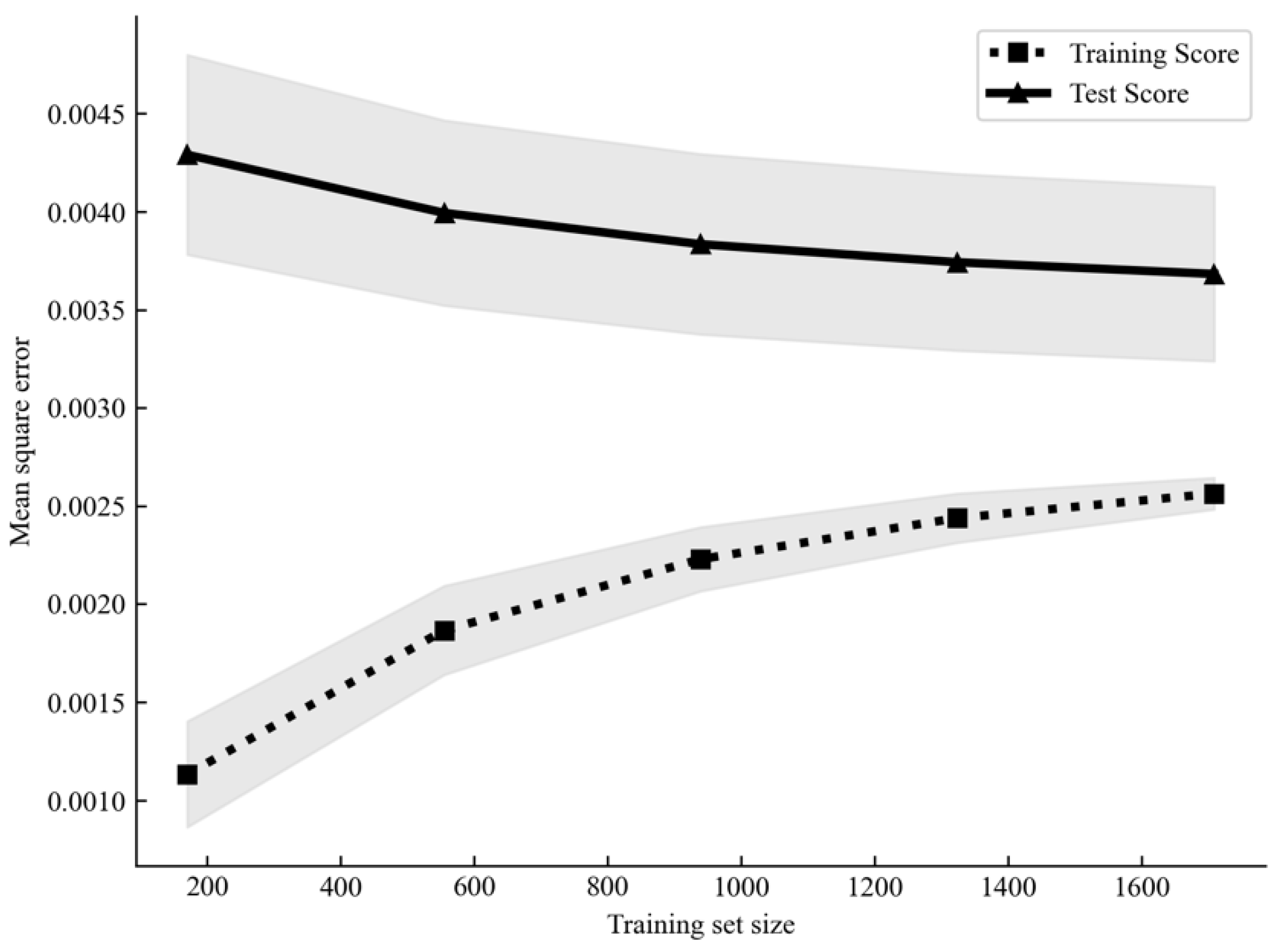 Sustainability 16 04281 g0a3