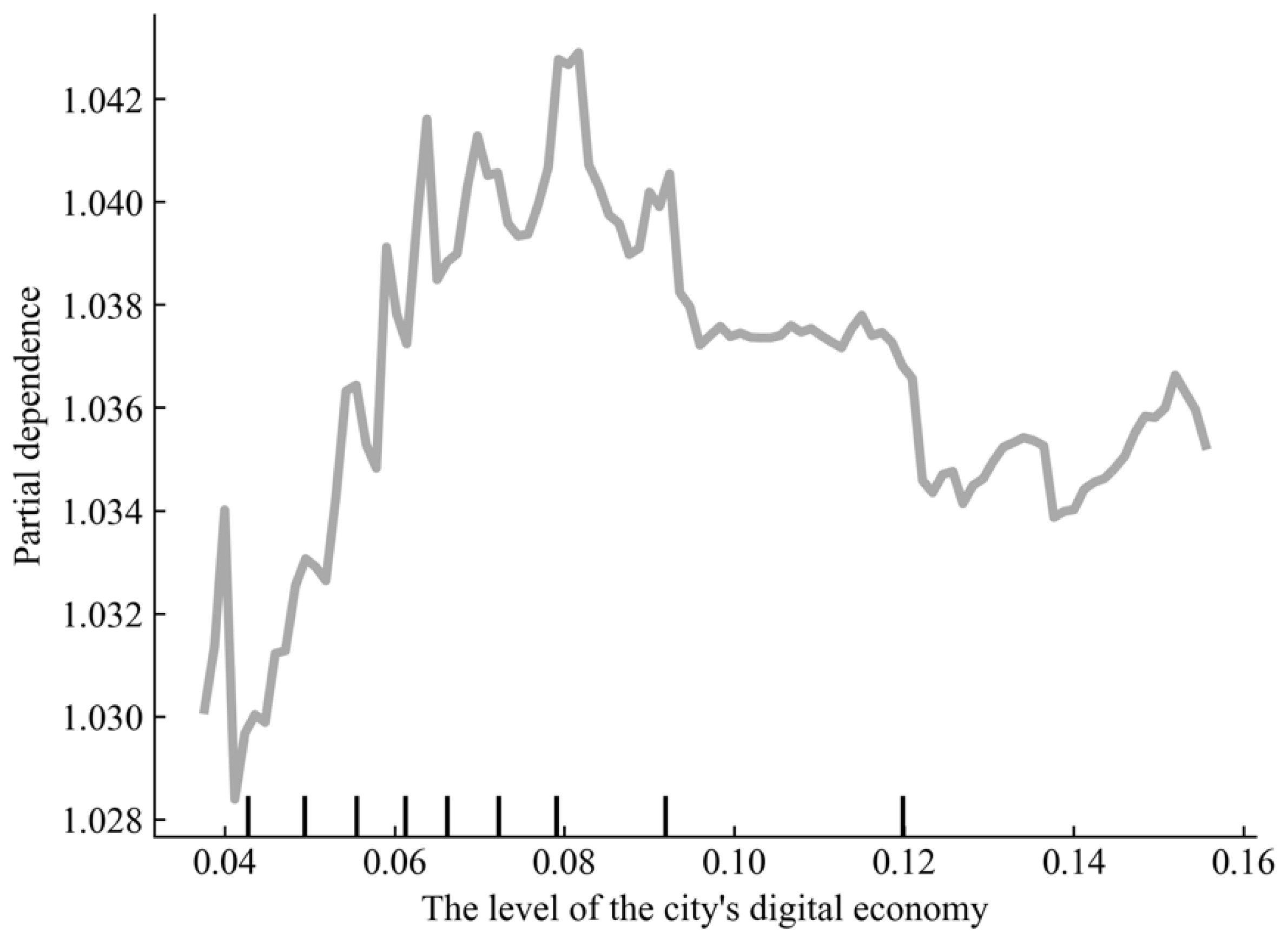 Sustainability 16 04281 g0a4