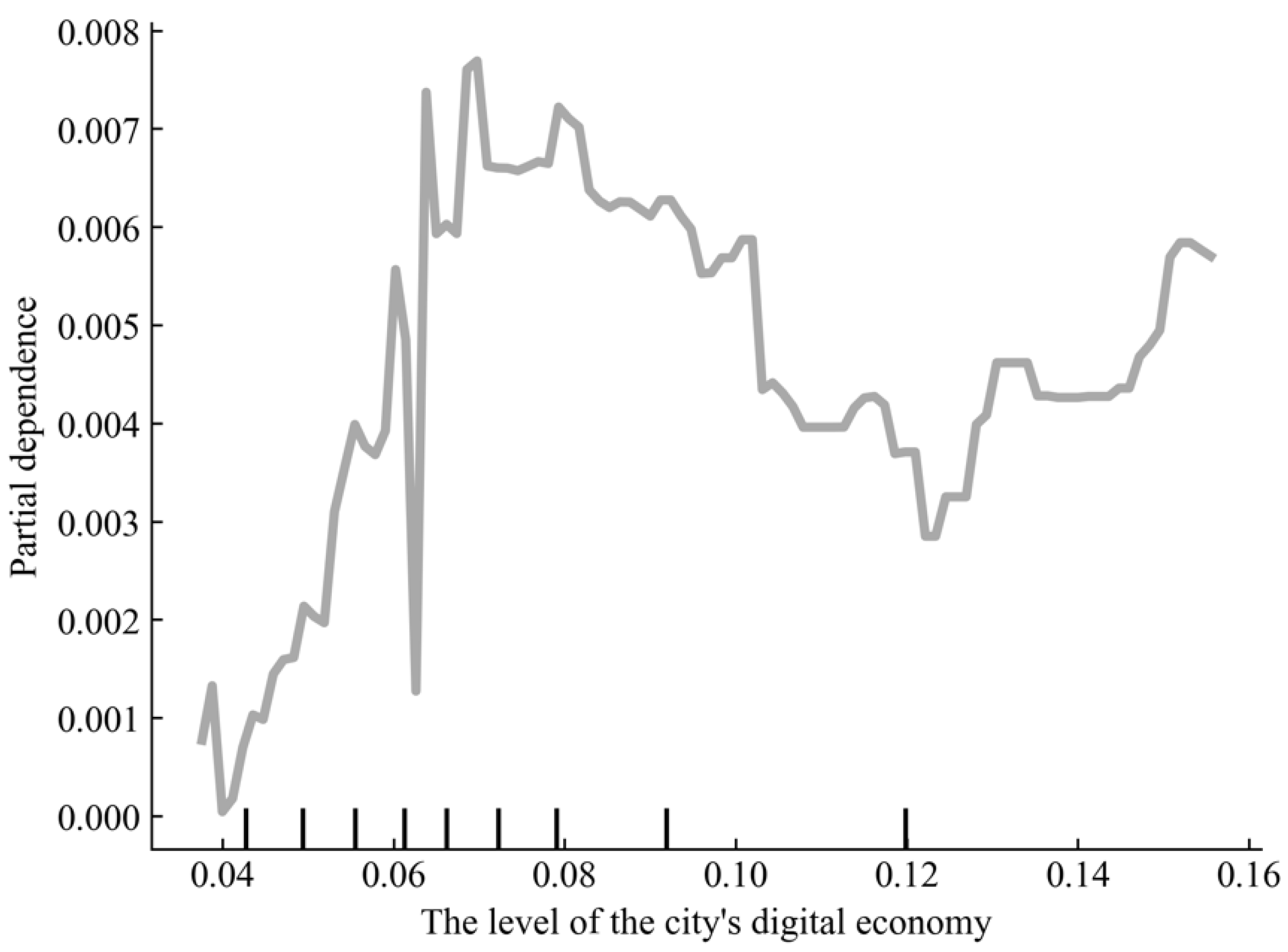 Sustainability 16 04281 g0a5