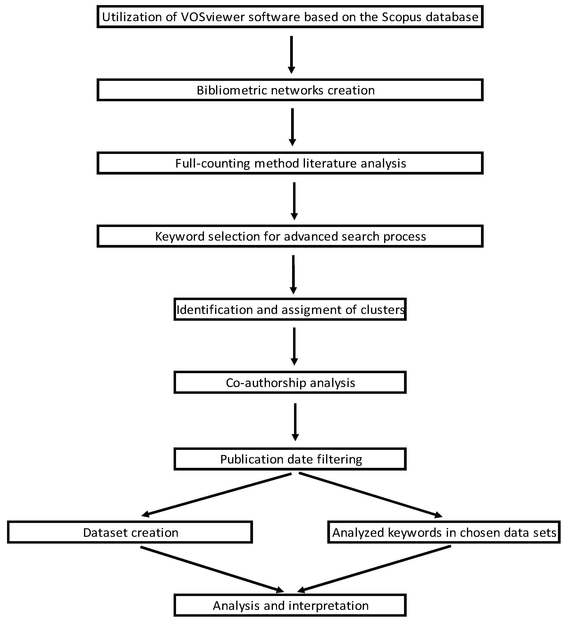 Sustainability 16 04284 g001